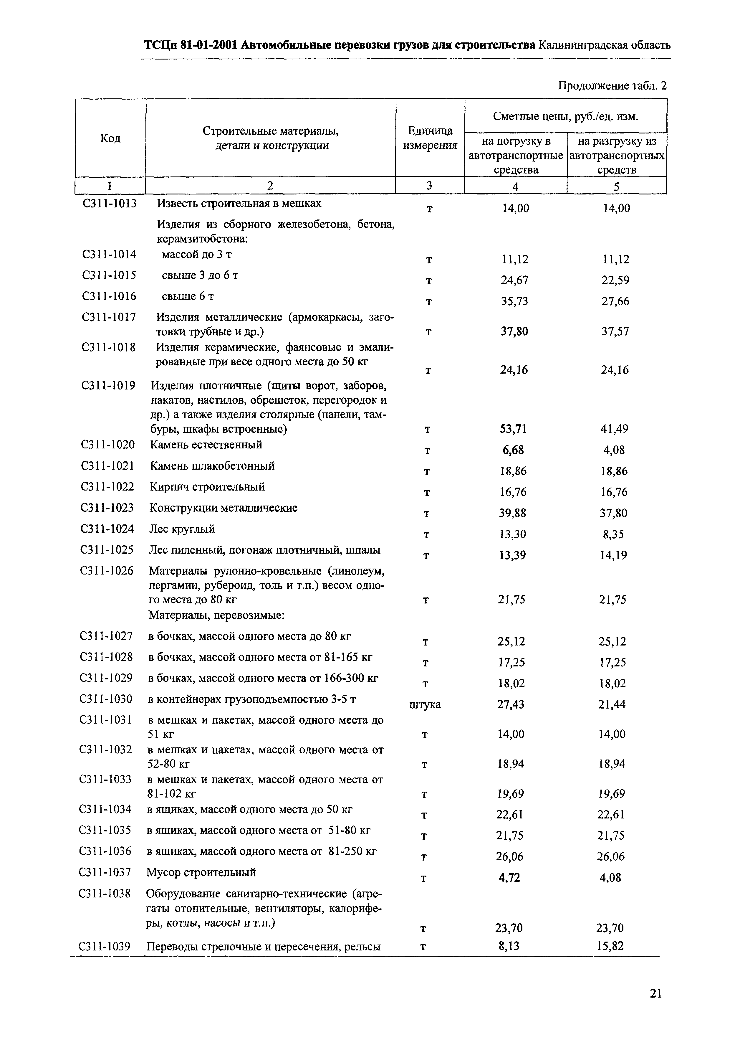 ТСЦп Калининградской области ТСЦп-2001