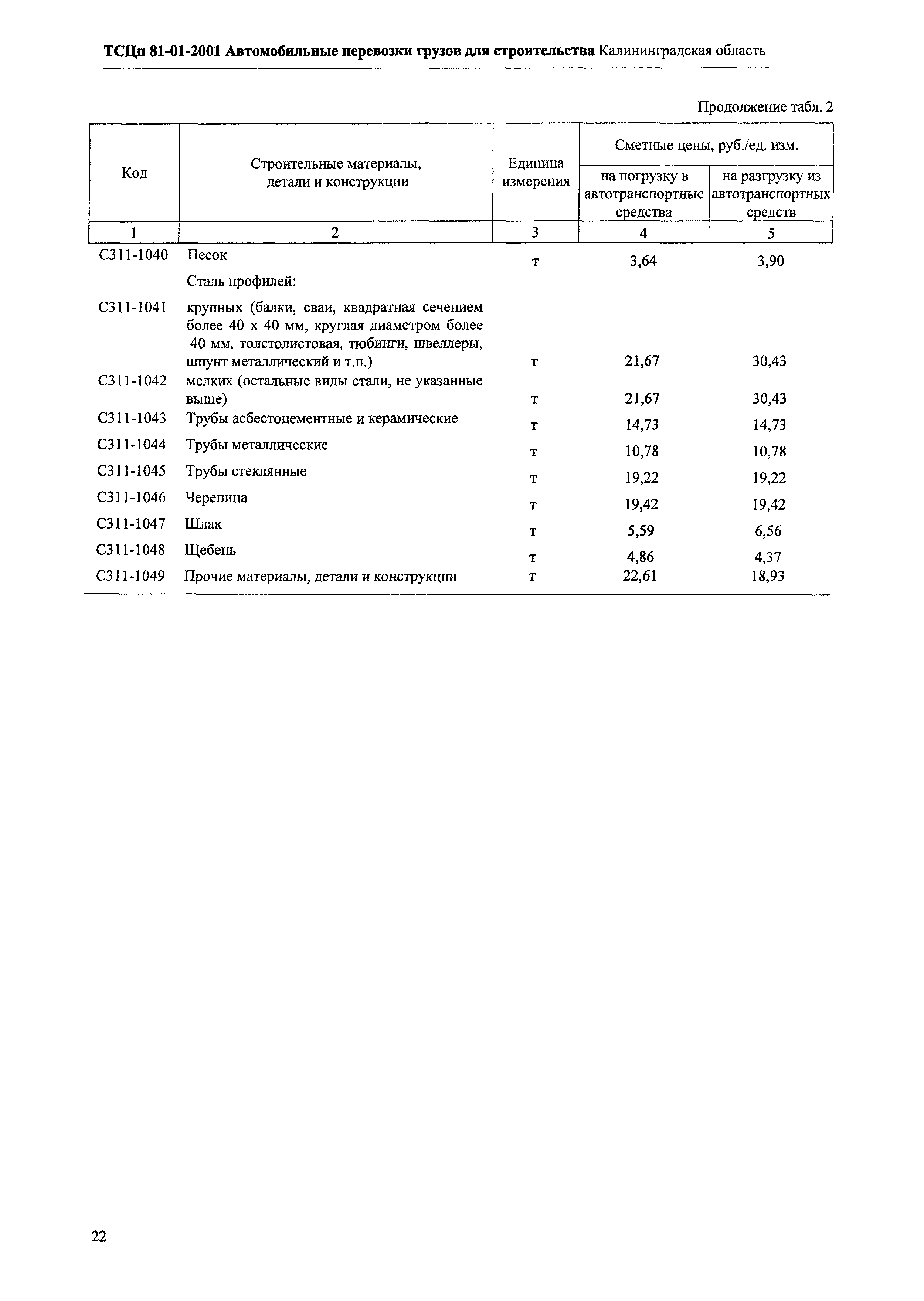 ТСЦп Калининградской области ТСЦп-2001