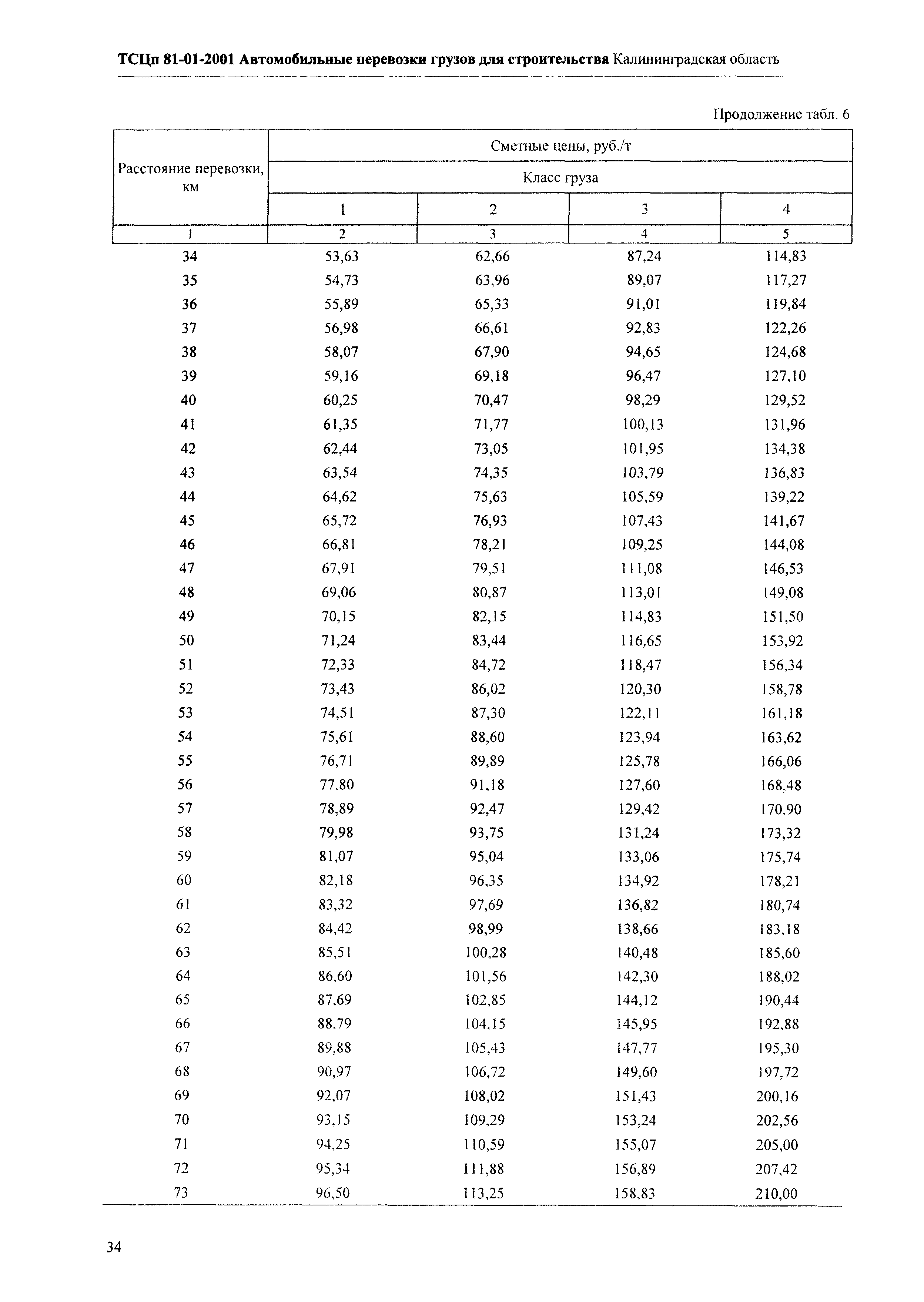 ТСЦп Калининградской области ТСЦп-2001