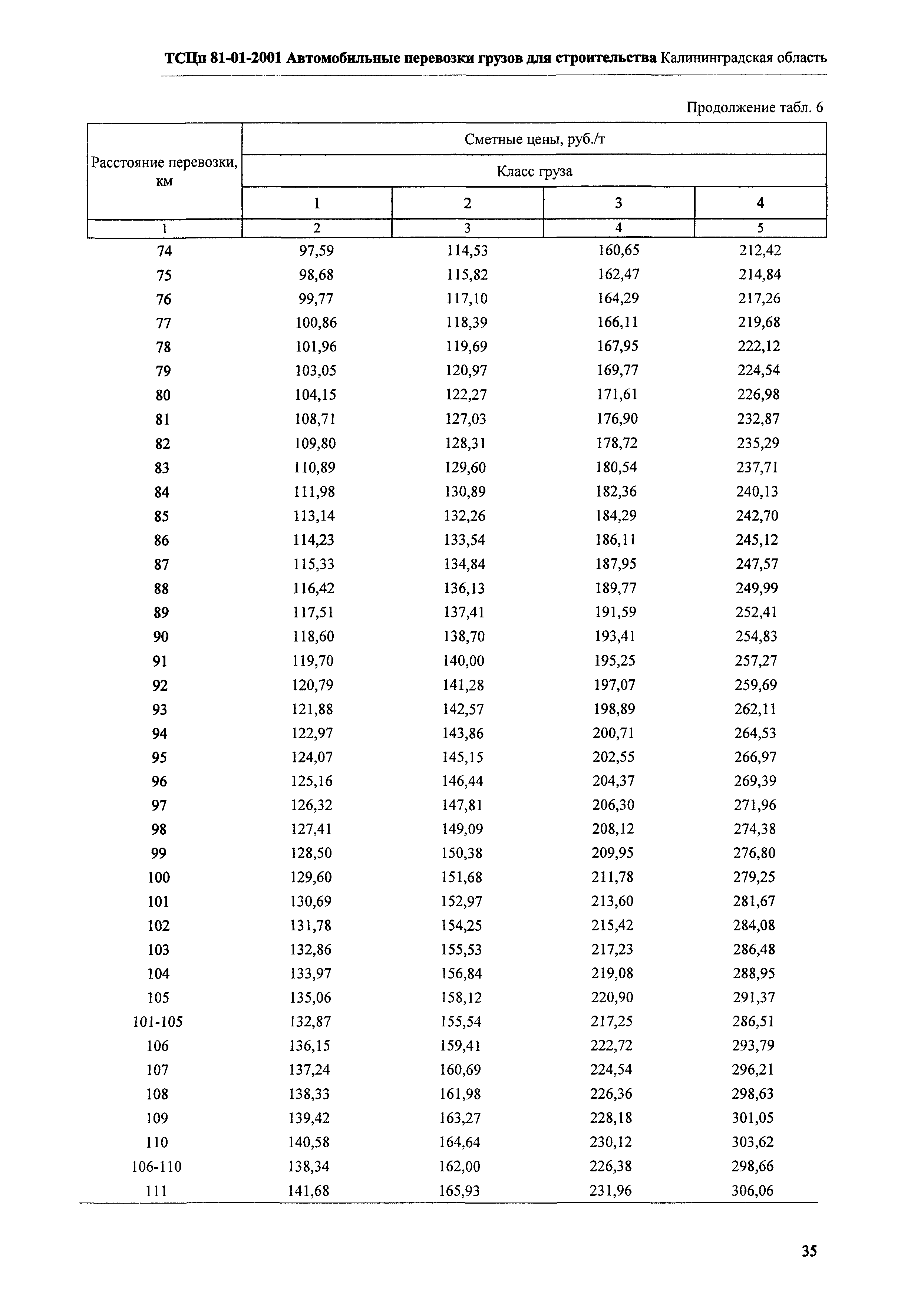 ТСЦп Калининградской области ТСЦп-2001