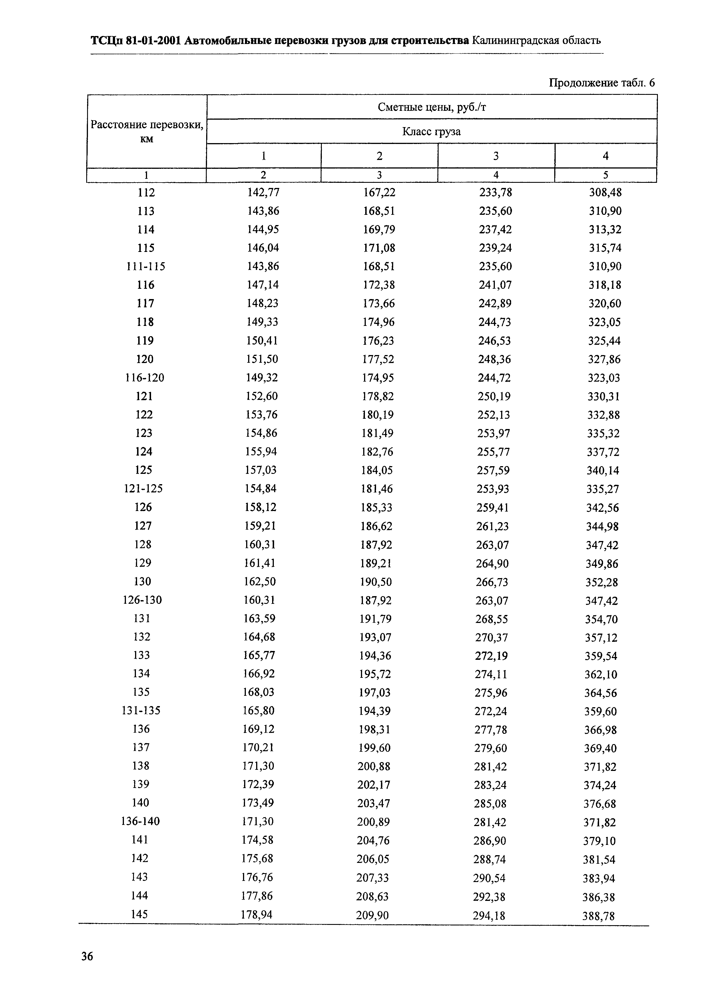 ТСЦп Калининградской области ТСЦп-2001