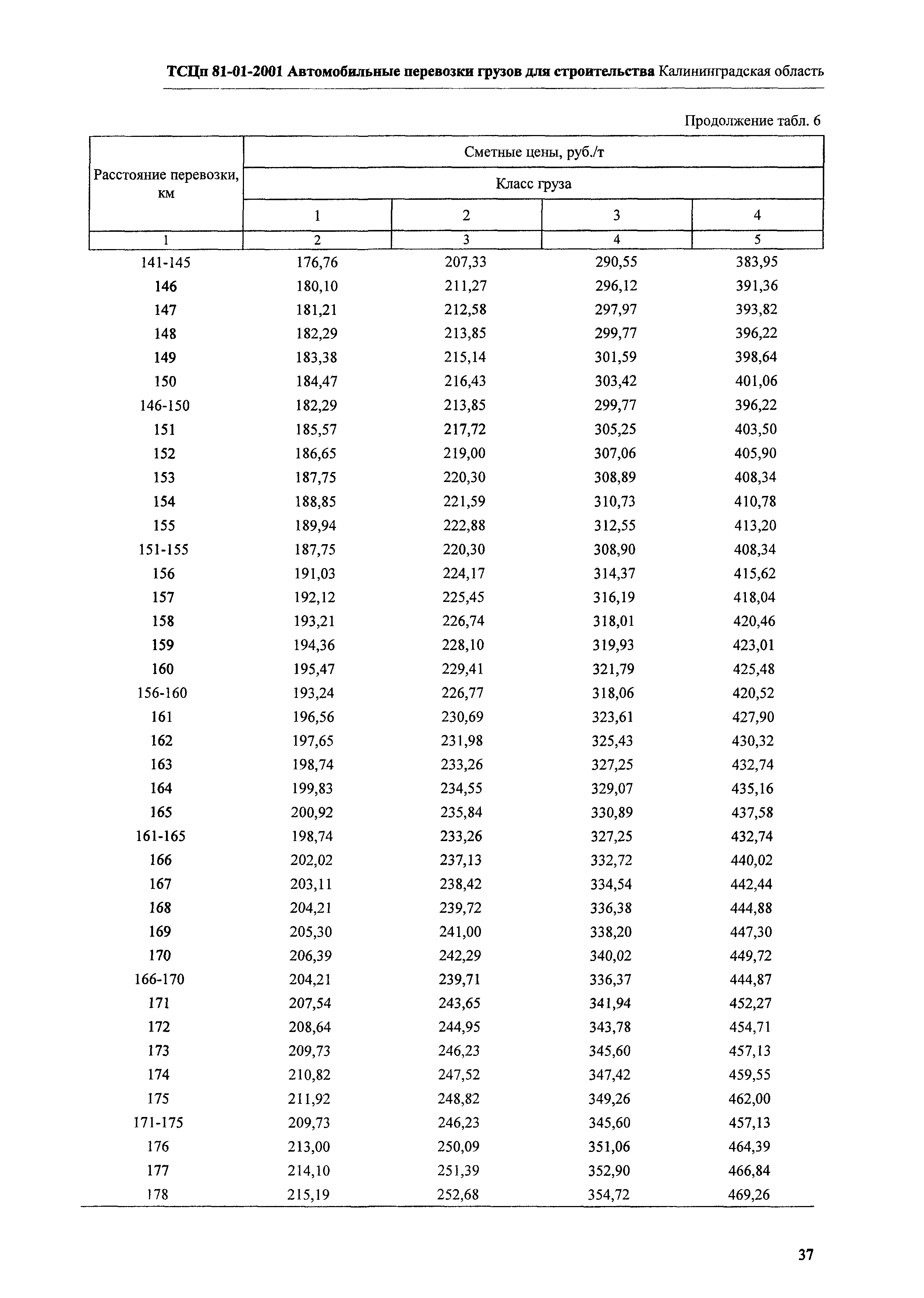 ТСЦп Калининградской области ТСЦп-2001