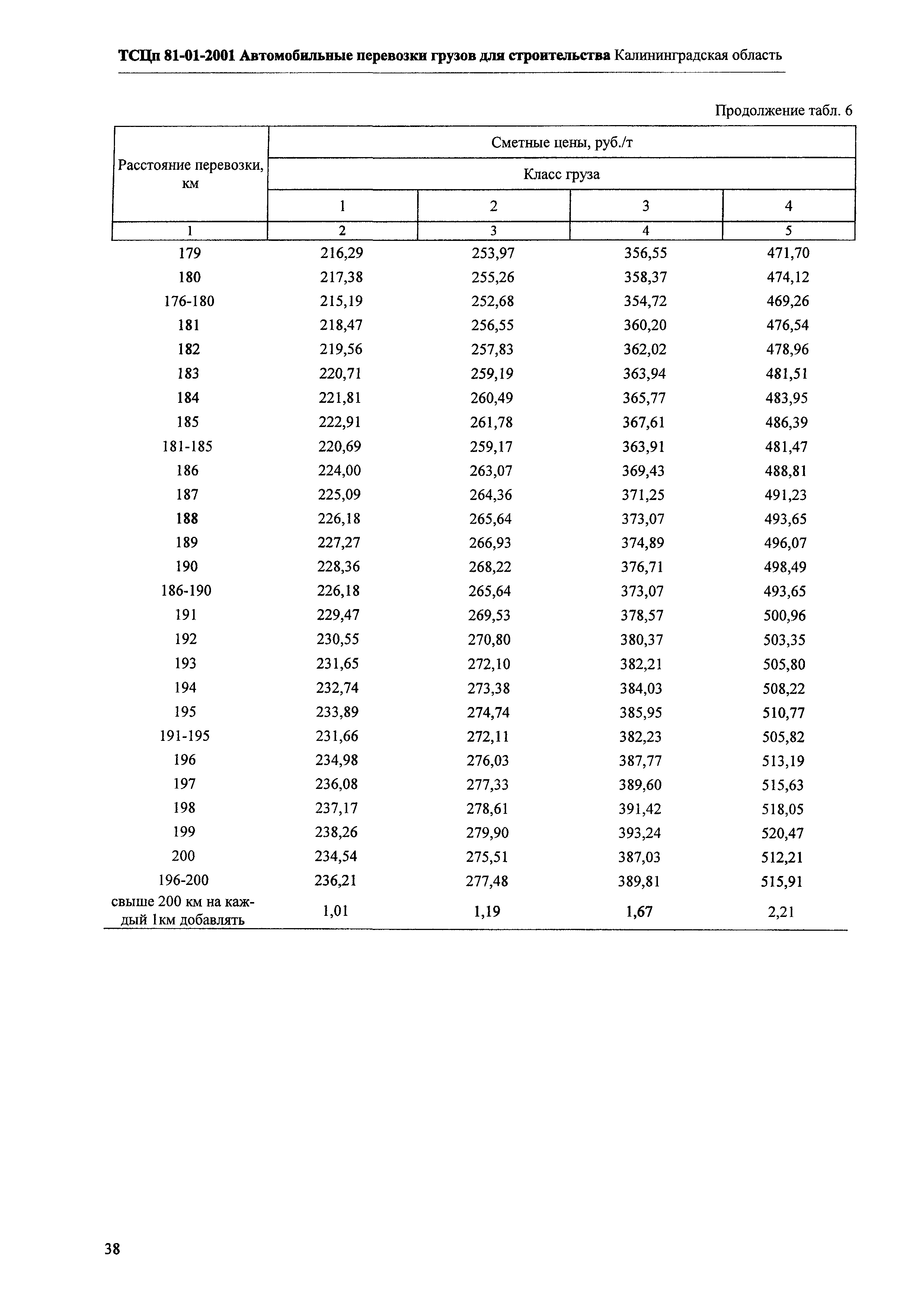 ТСЦп Калининградской области ТСЦп-2001