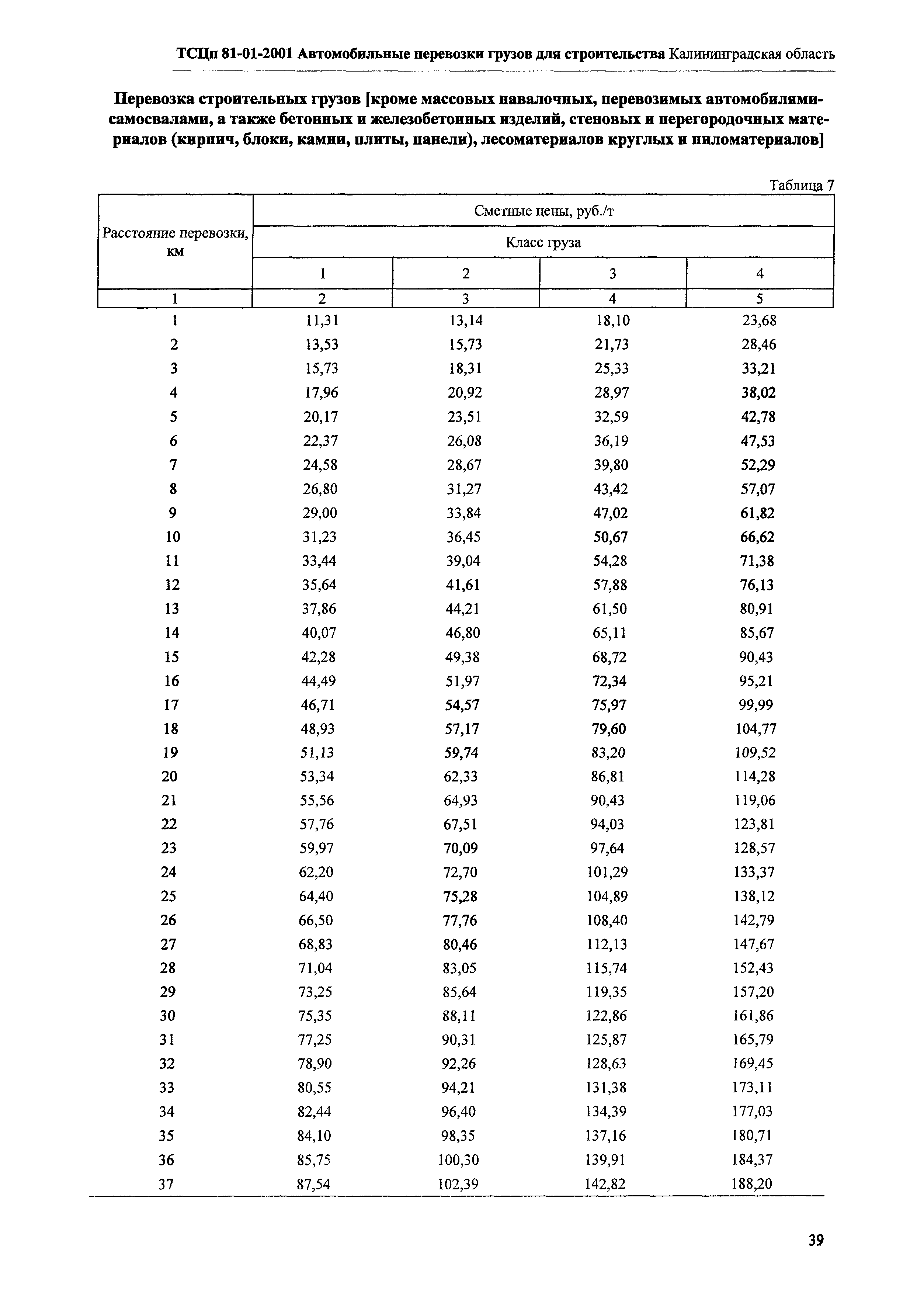 ТСЦп Калининградской области ТСЦп-2001