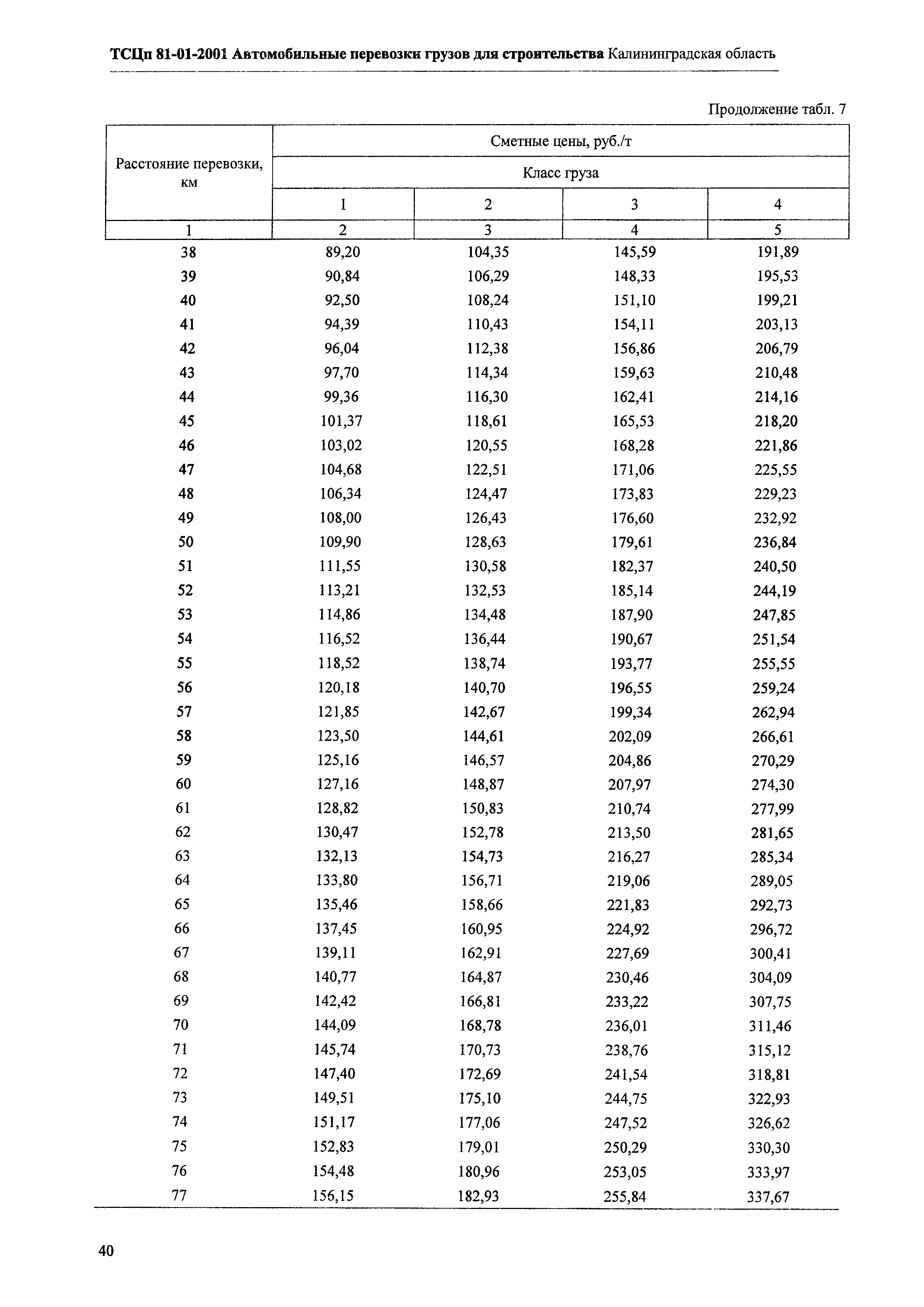 ТСЦп Калининградской области ТСЦп-2001