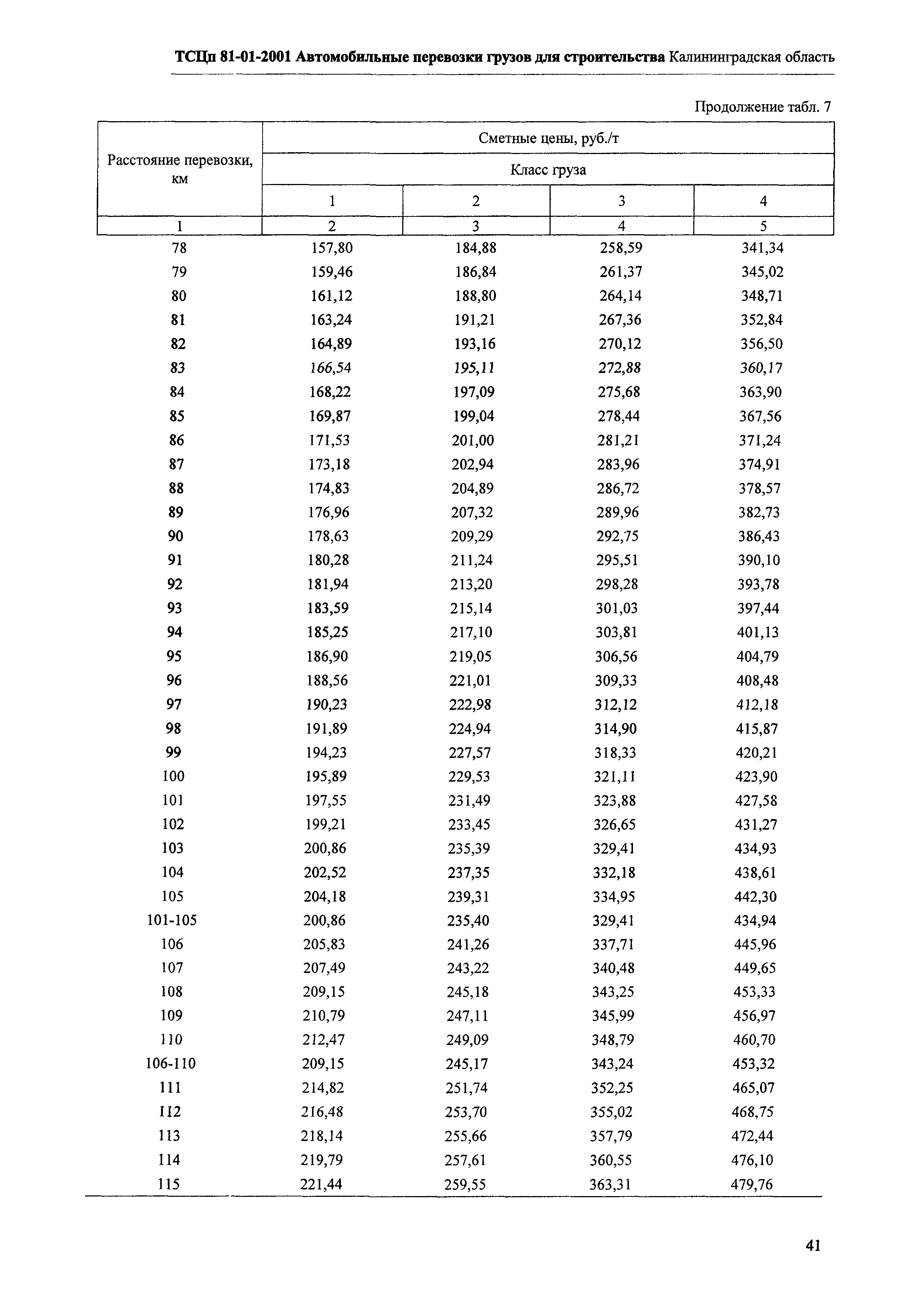 ТСЦп Калининградской области ТСЦп-2001