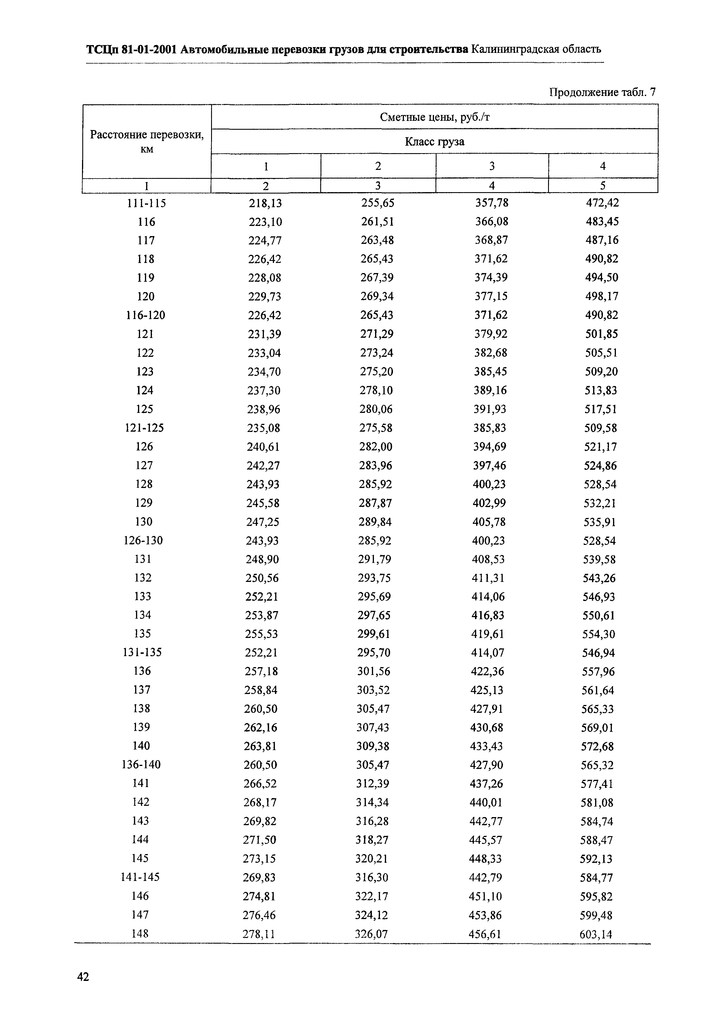 ТСЦп Калининградской области ТСЦп-2001