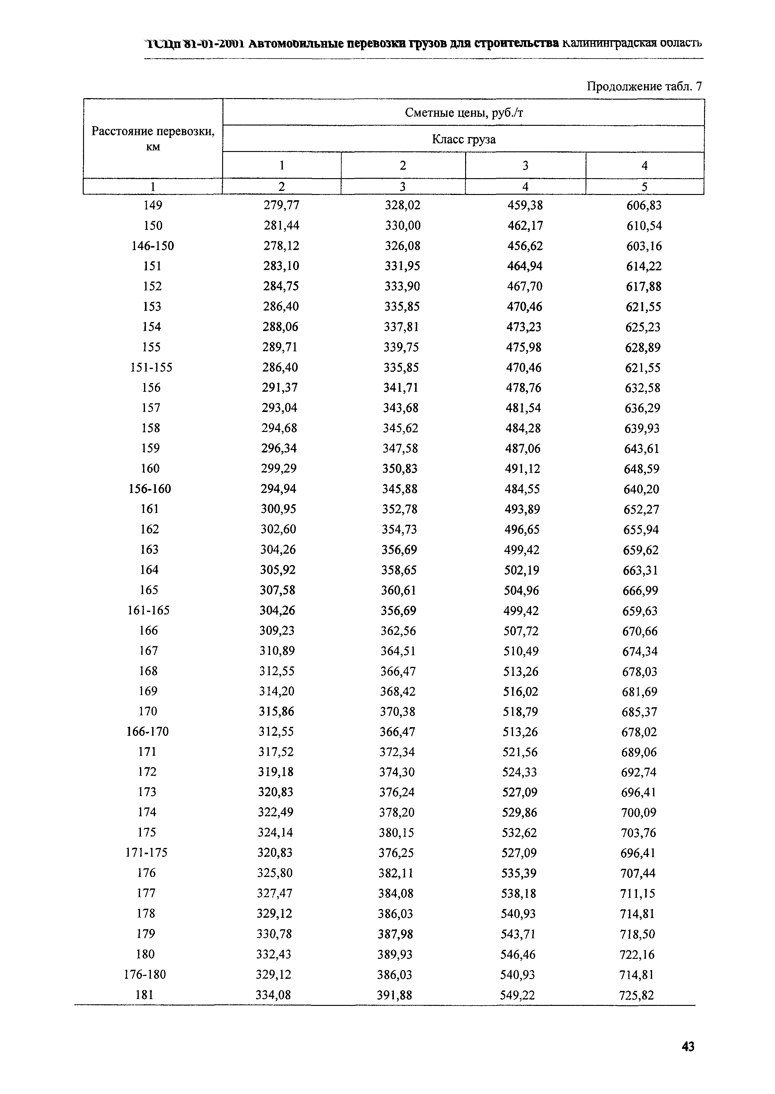 ТСЦп Калининградской области ТСЦп-2001