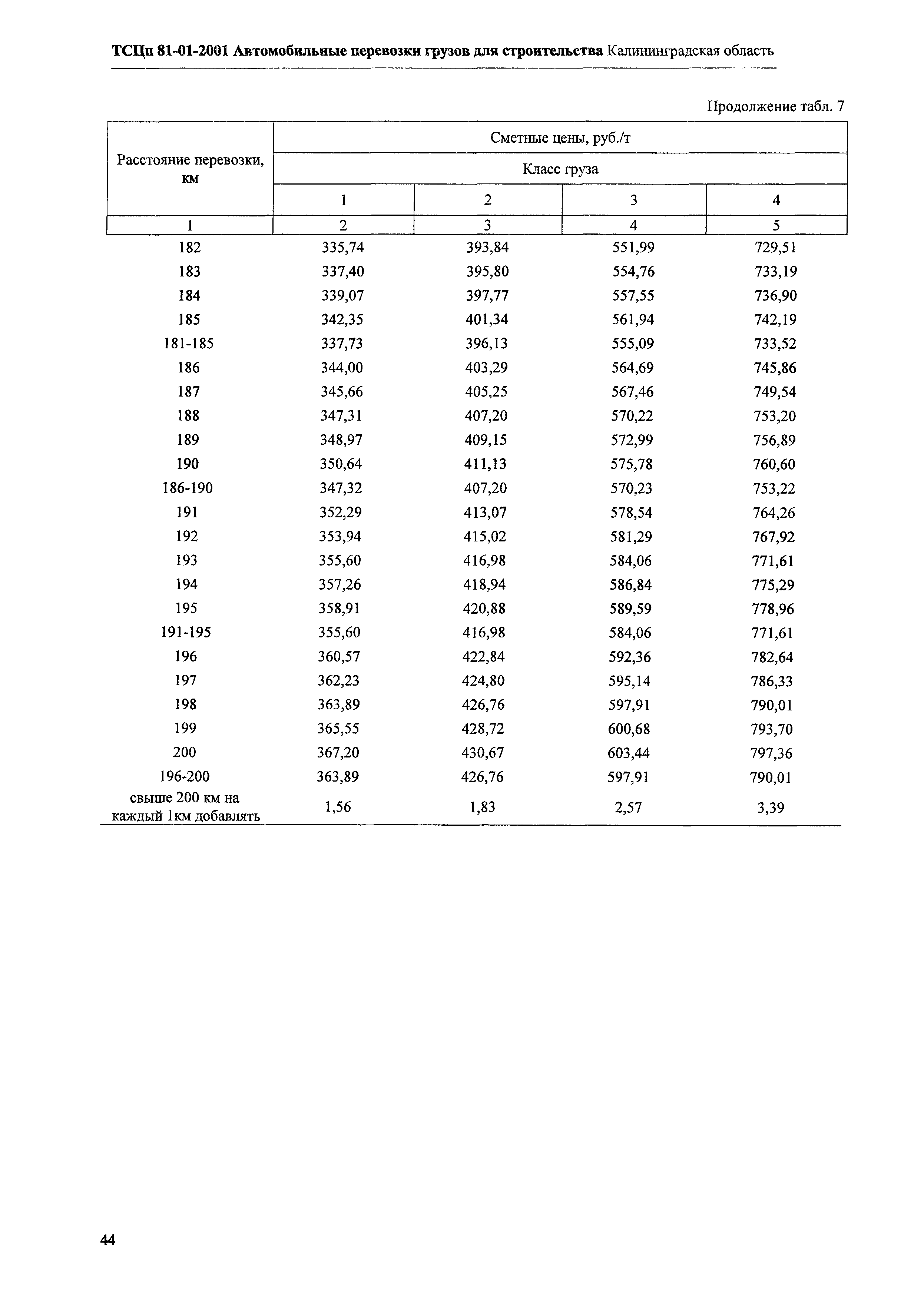 ТСЦп Калининградской области ТСЦп-2001