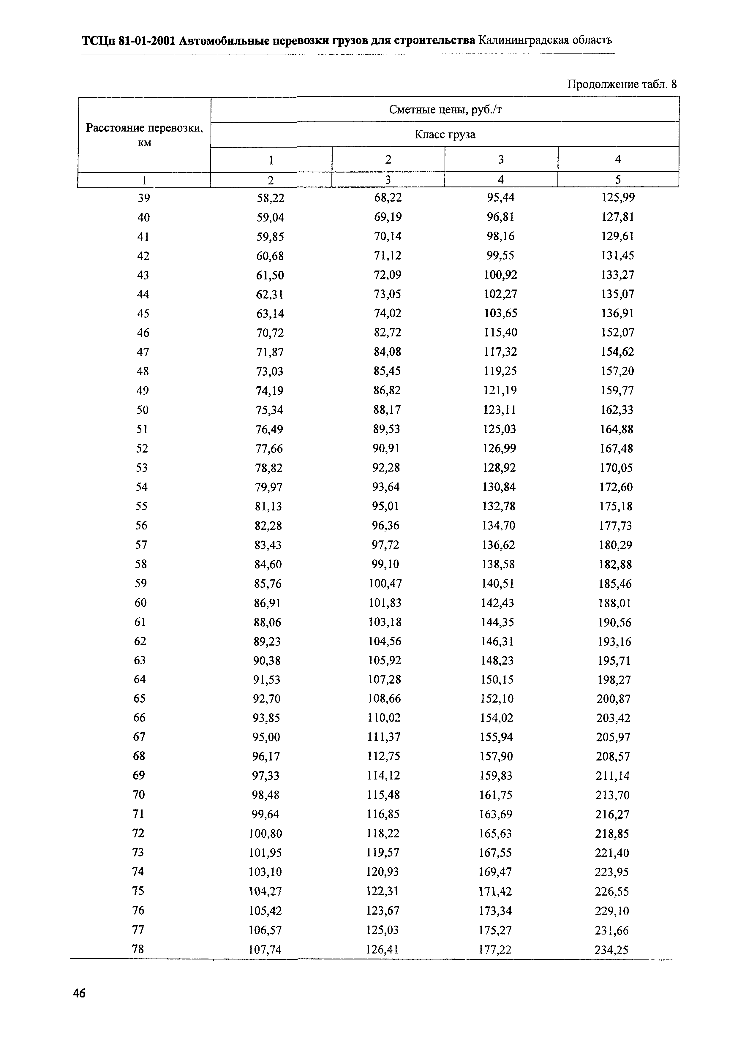 ТСЦп Калининградской области ТСЦп-2001