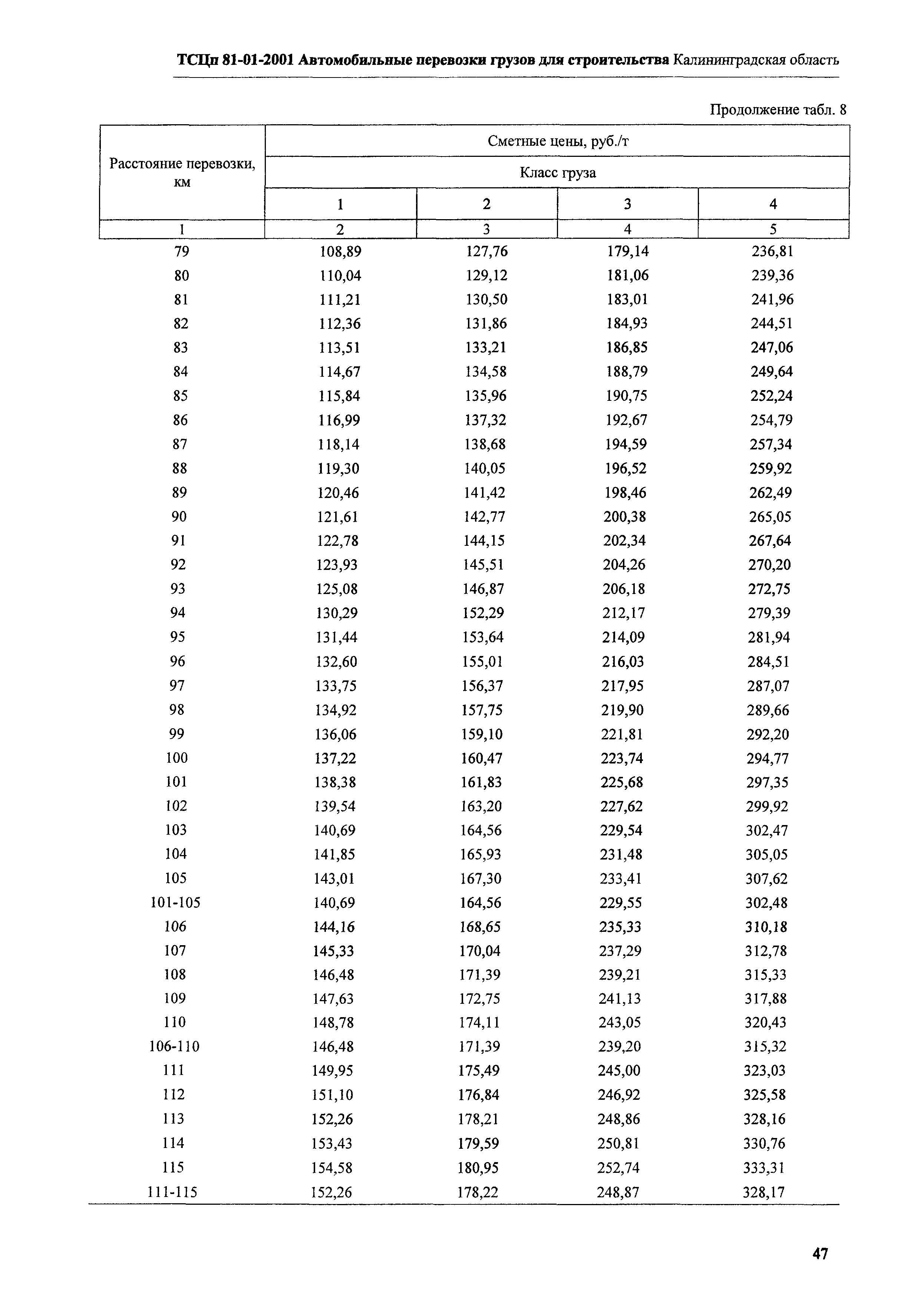 ТСЦп Калининградской области ТСЦп-2001