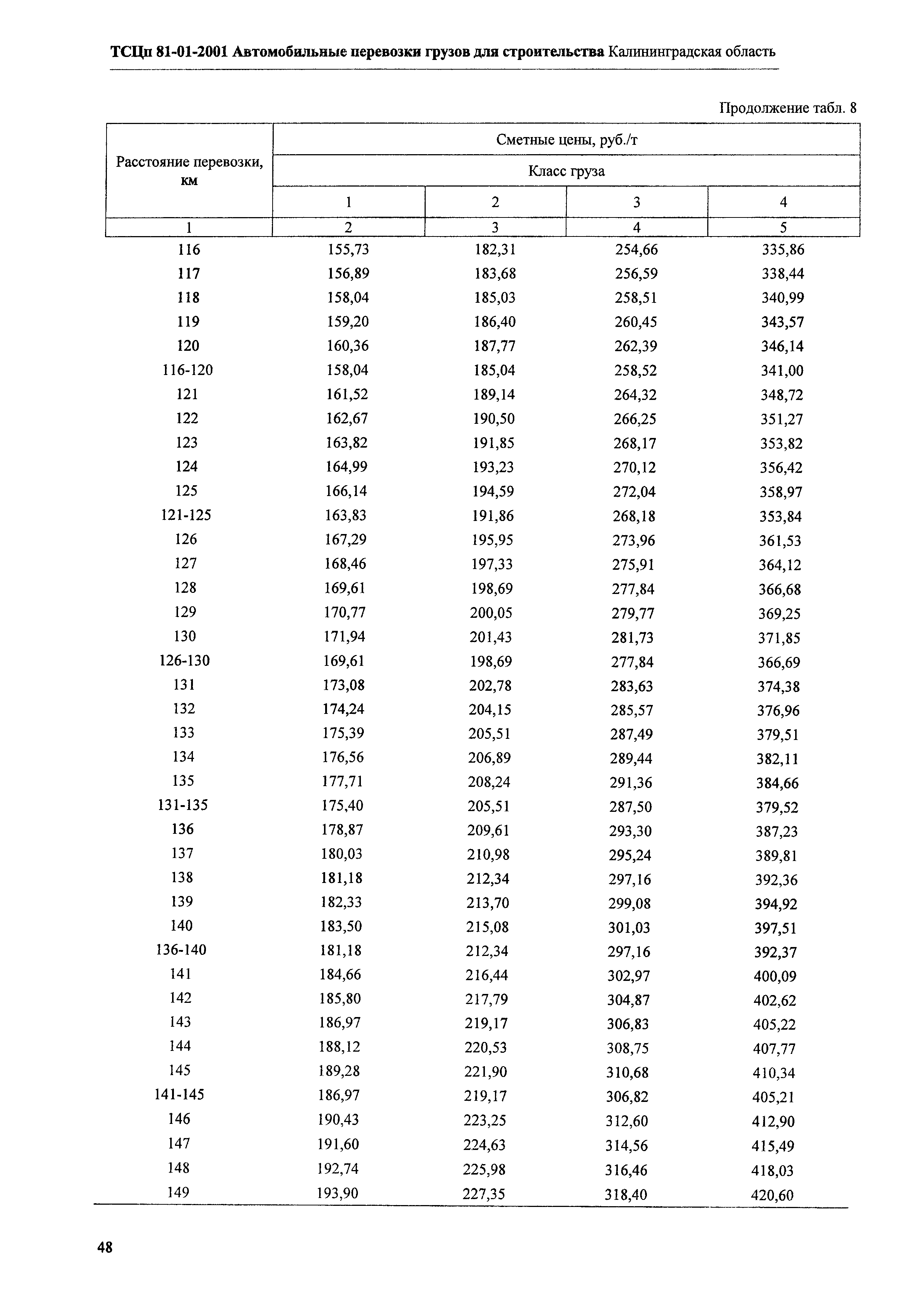 ТСЦп Калининградской области ТСЦп-2001