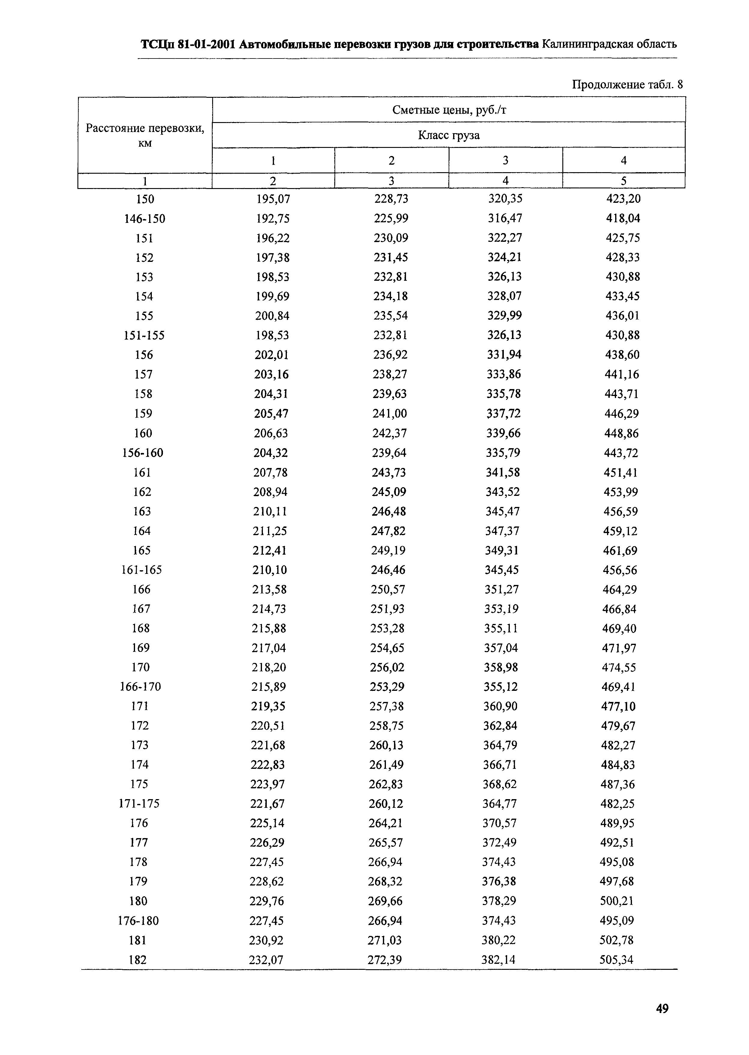 ТСЦп Калининградской области ТСЦп-2001