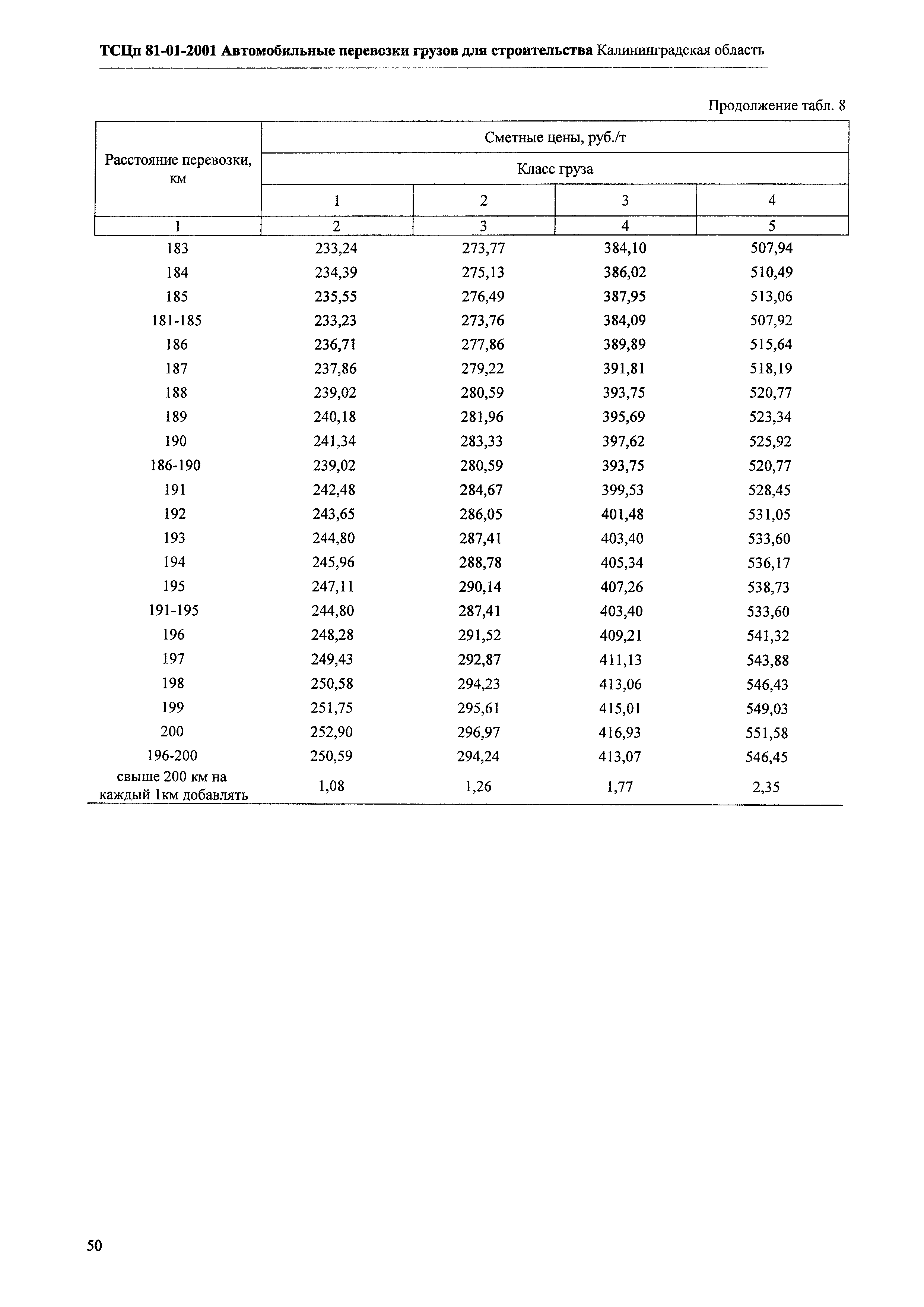 ТСЦп Калининградской области ТСЦп-2001