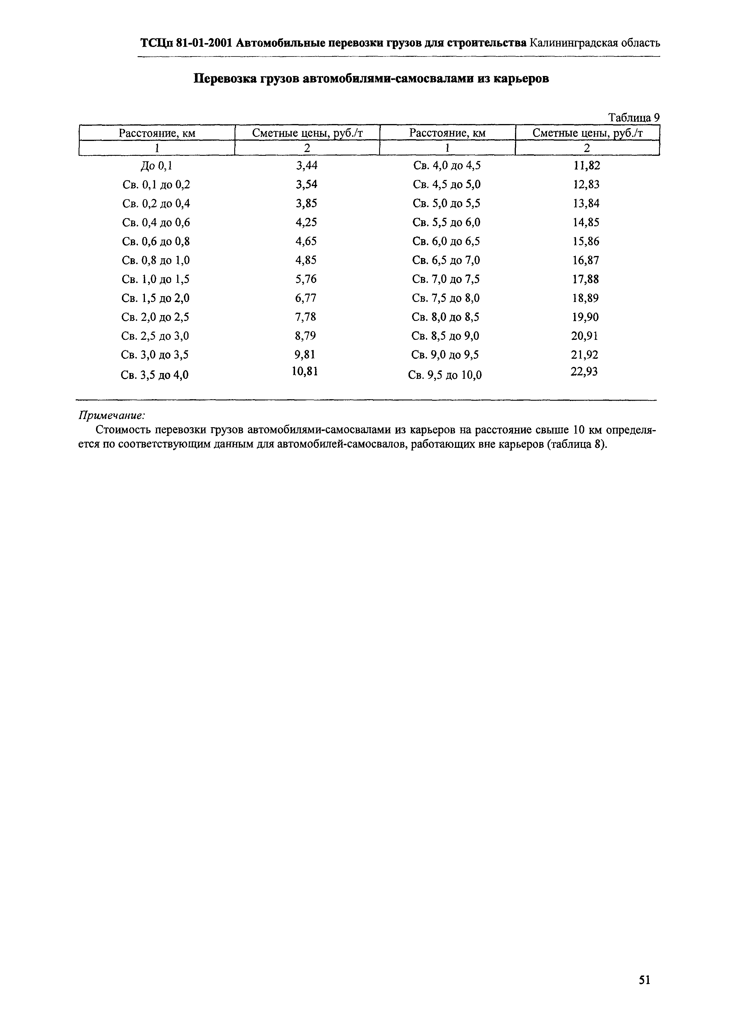 ТСЦп Калининградской области ТСЦп-2001