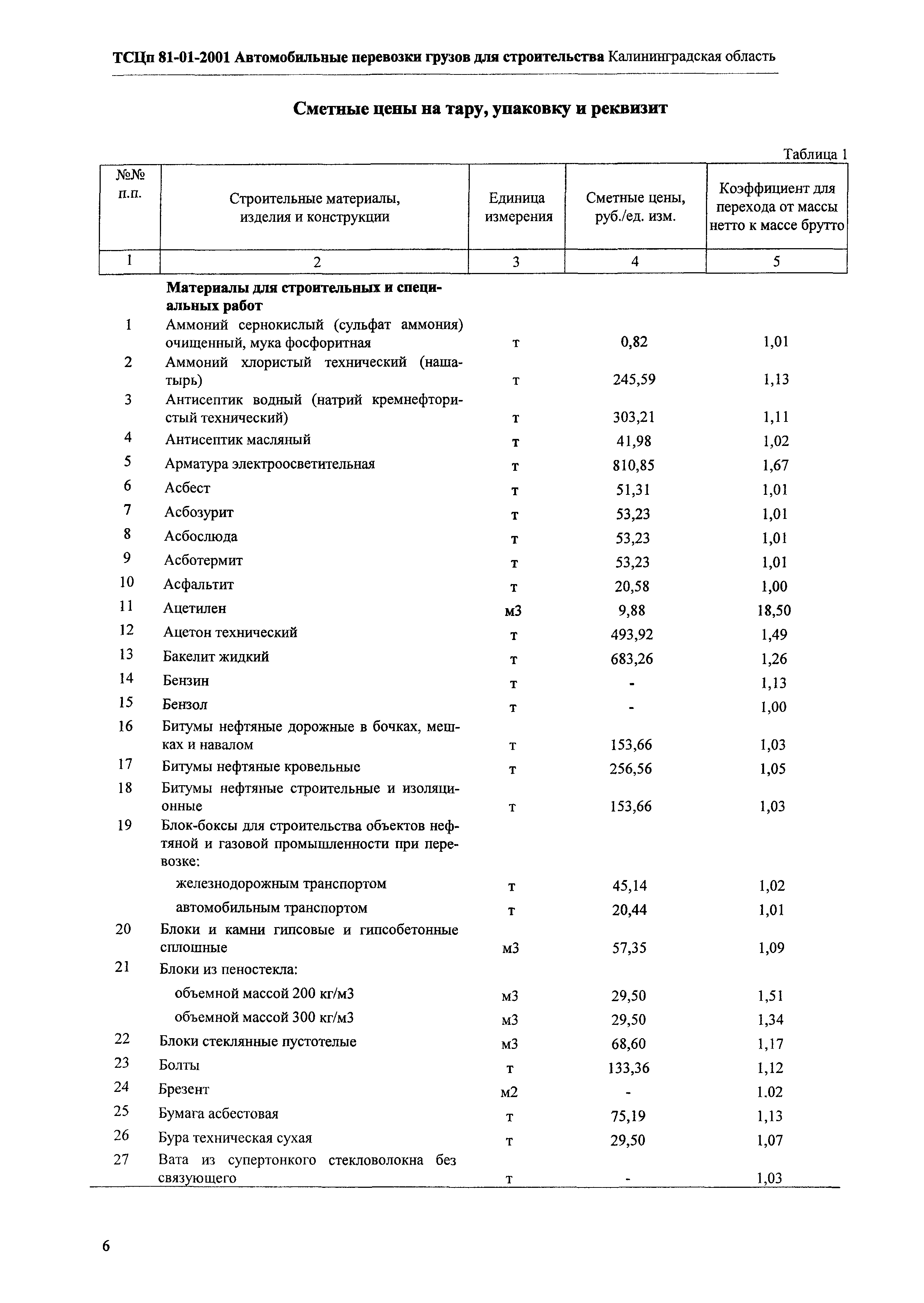 ТСЦп Калининградской области ТСЦп-2001