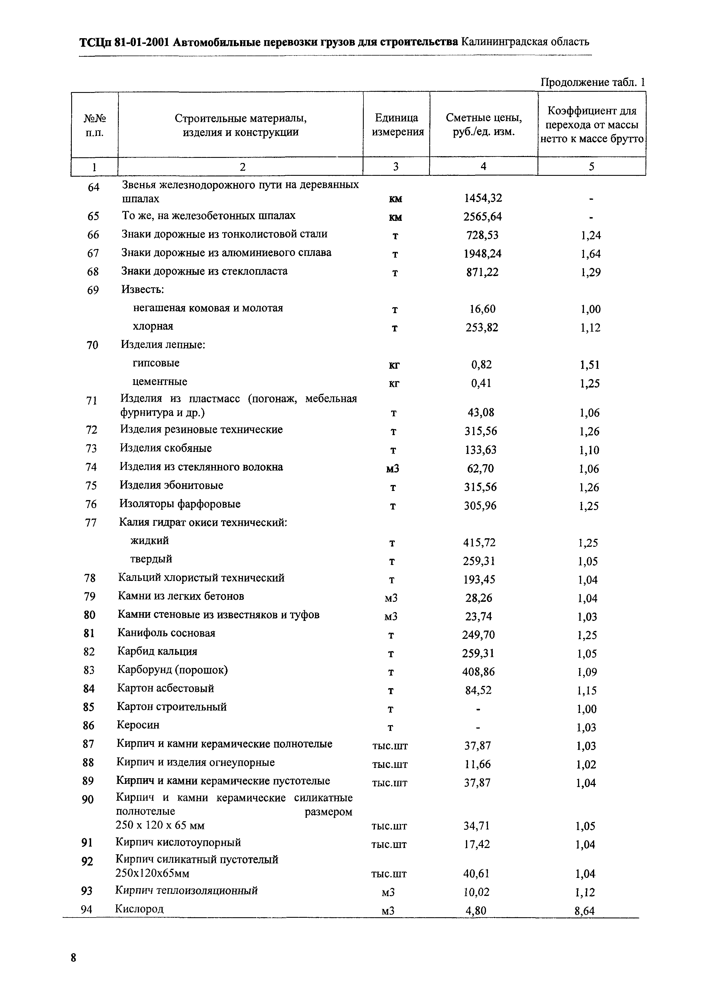 ТСЦп Калининградской области ТСЦп-2001