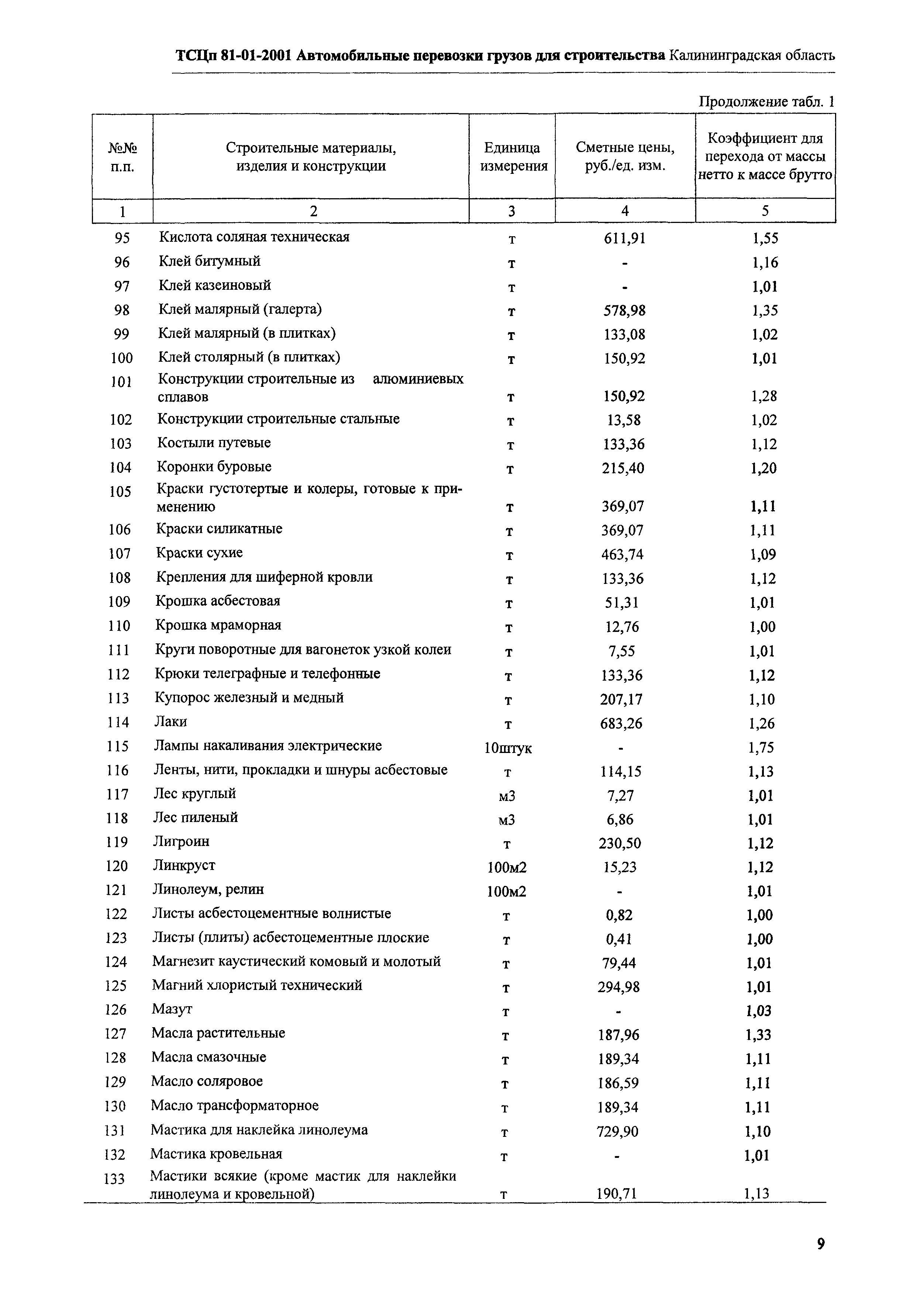 ТСЦп Калининградской области ТСЦп-2001