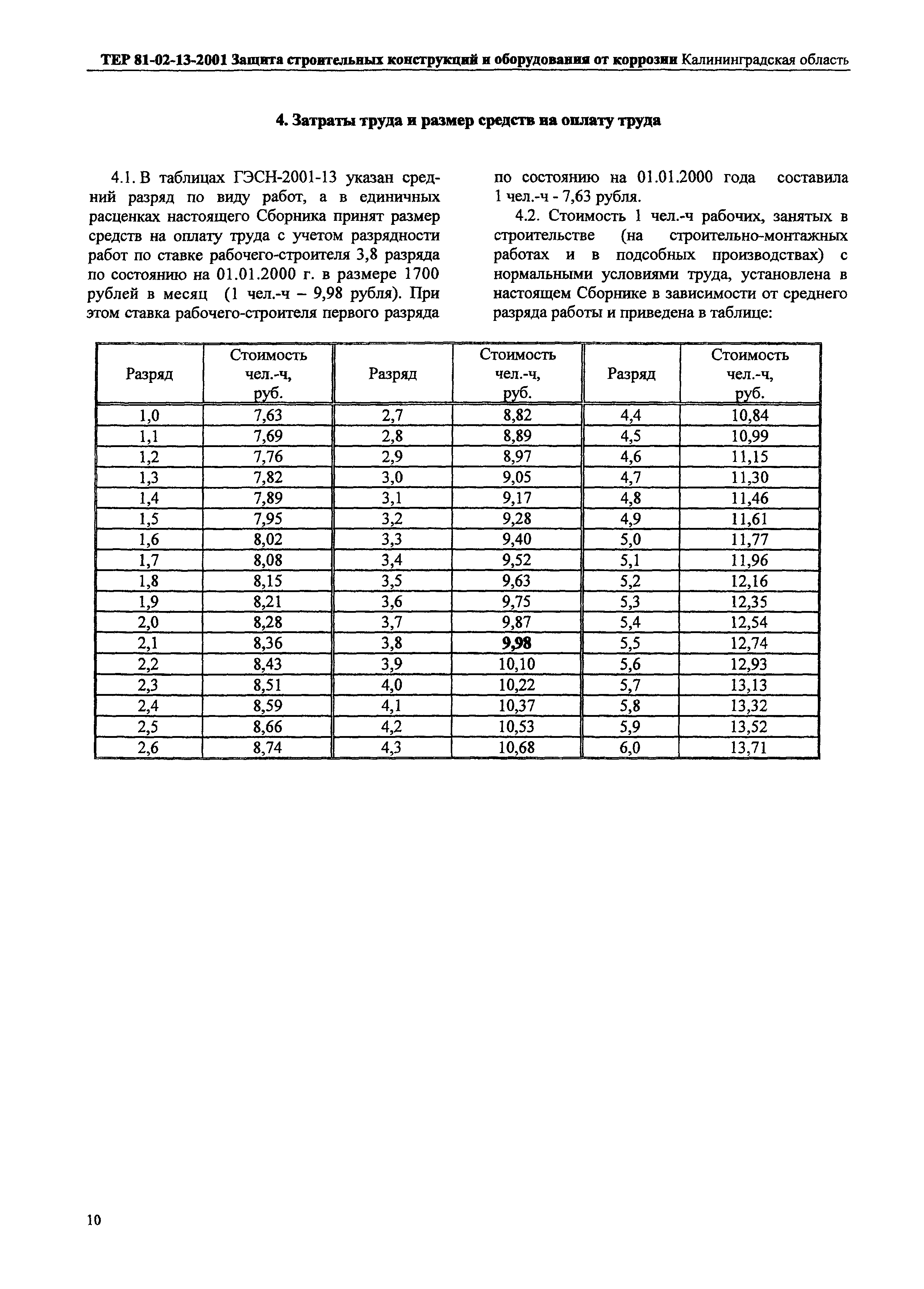 ТЕР Калининградской области 2001-13