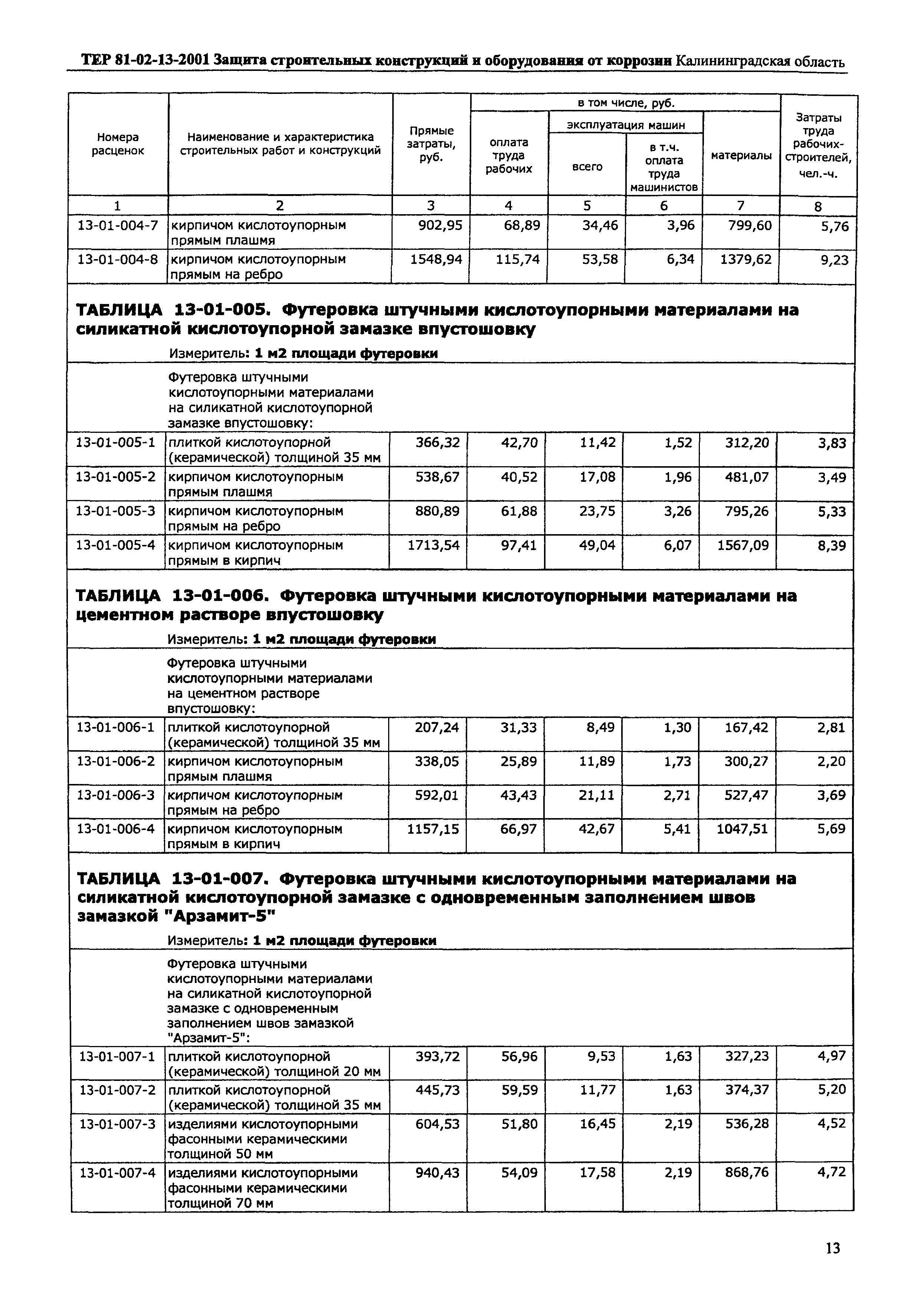 ТЕР Калининградской области 2001-13