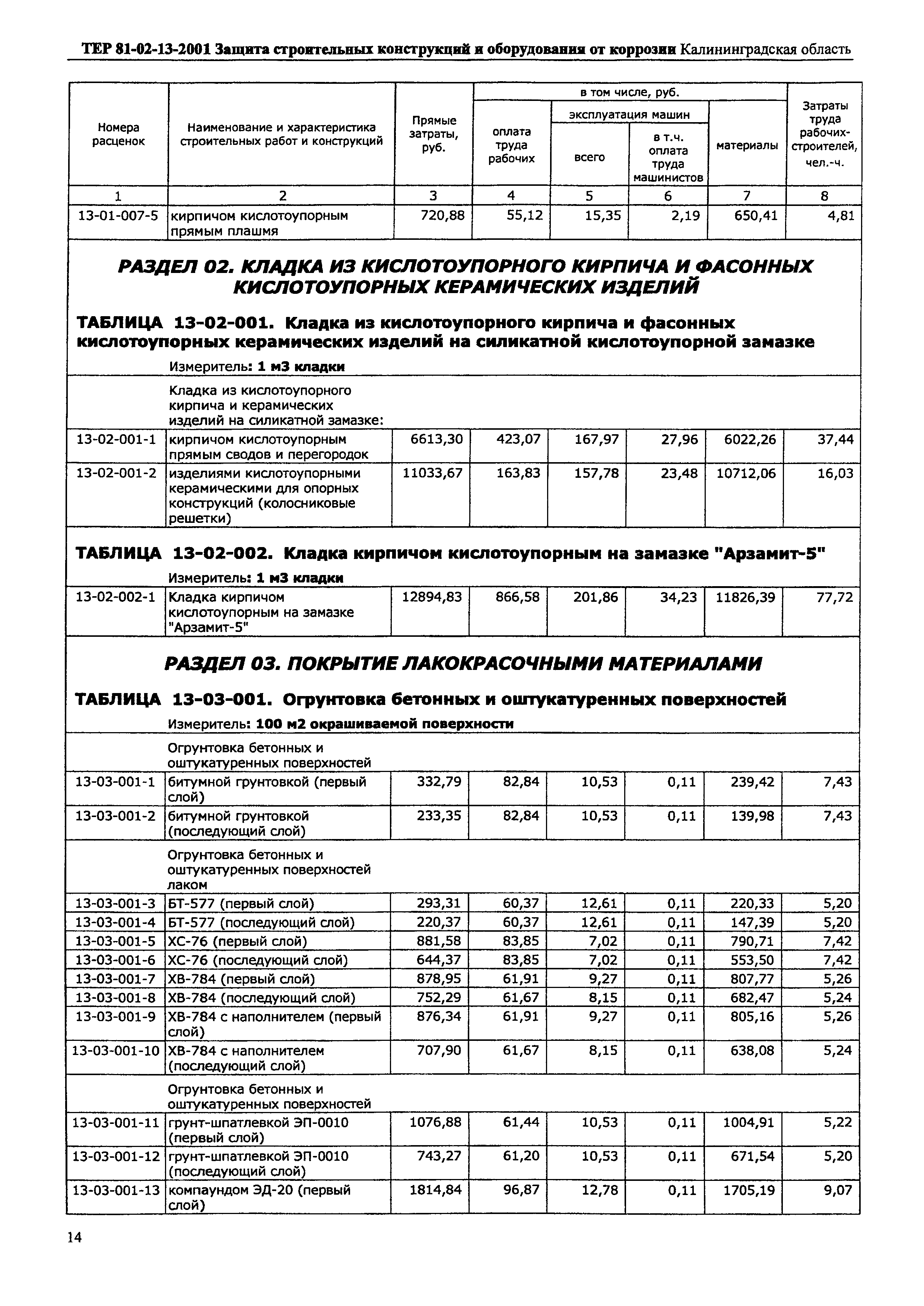 ТЕР Калининградской области 2001-13