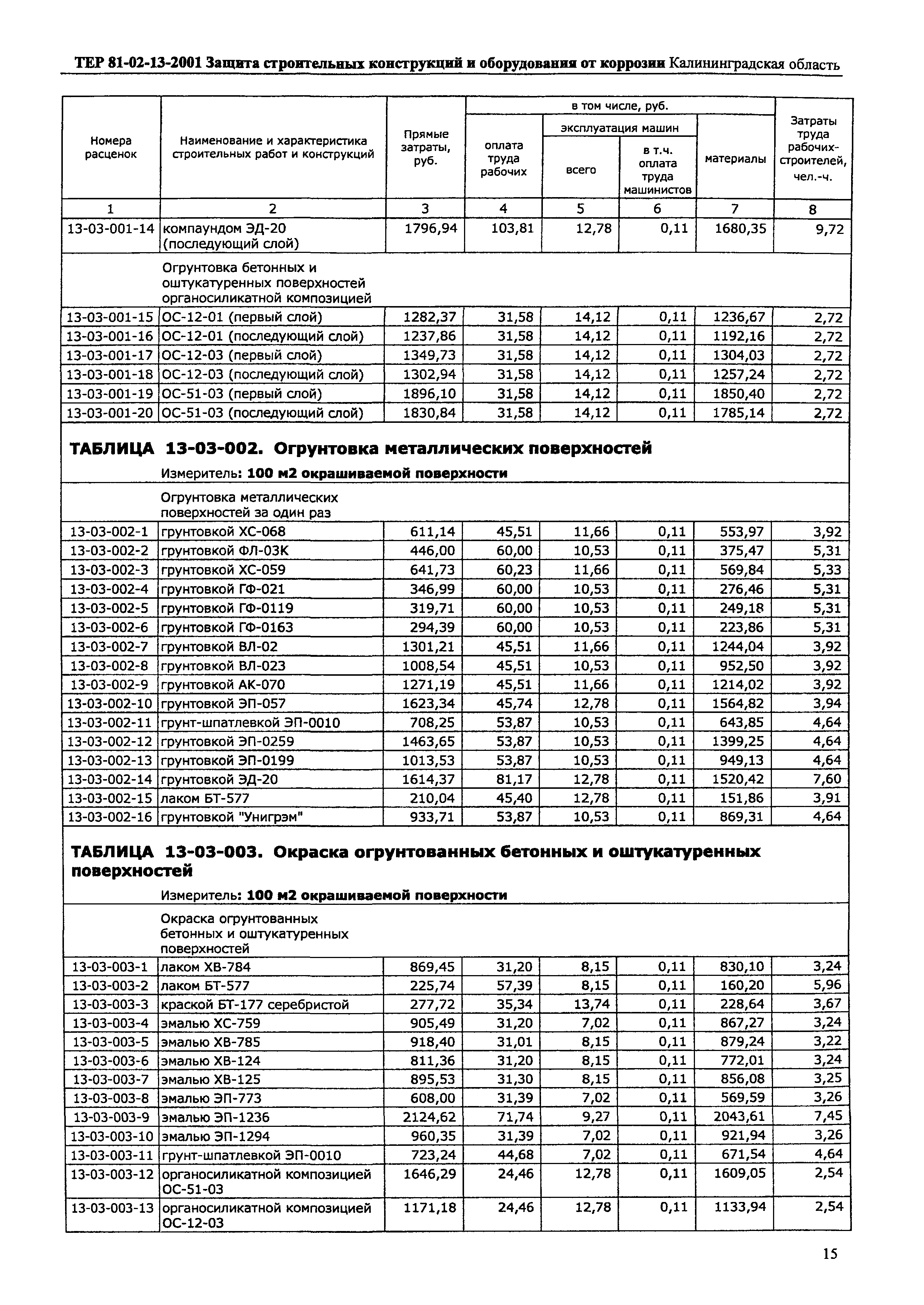 ТЕР Калининградской области 2001-13