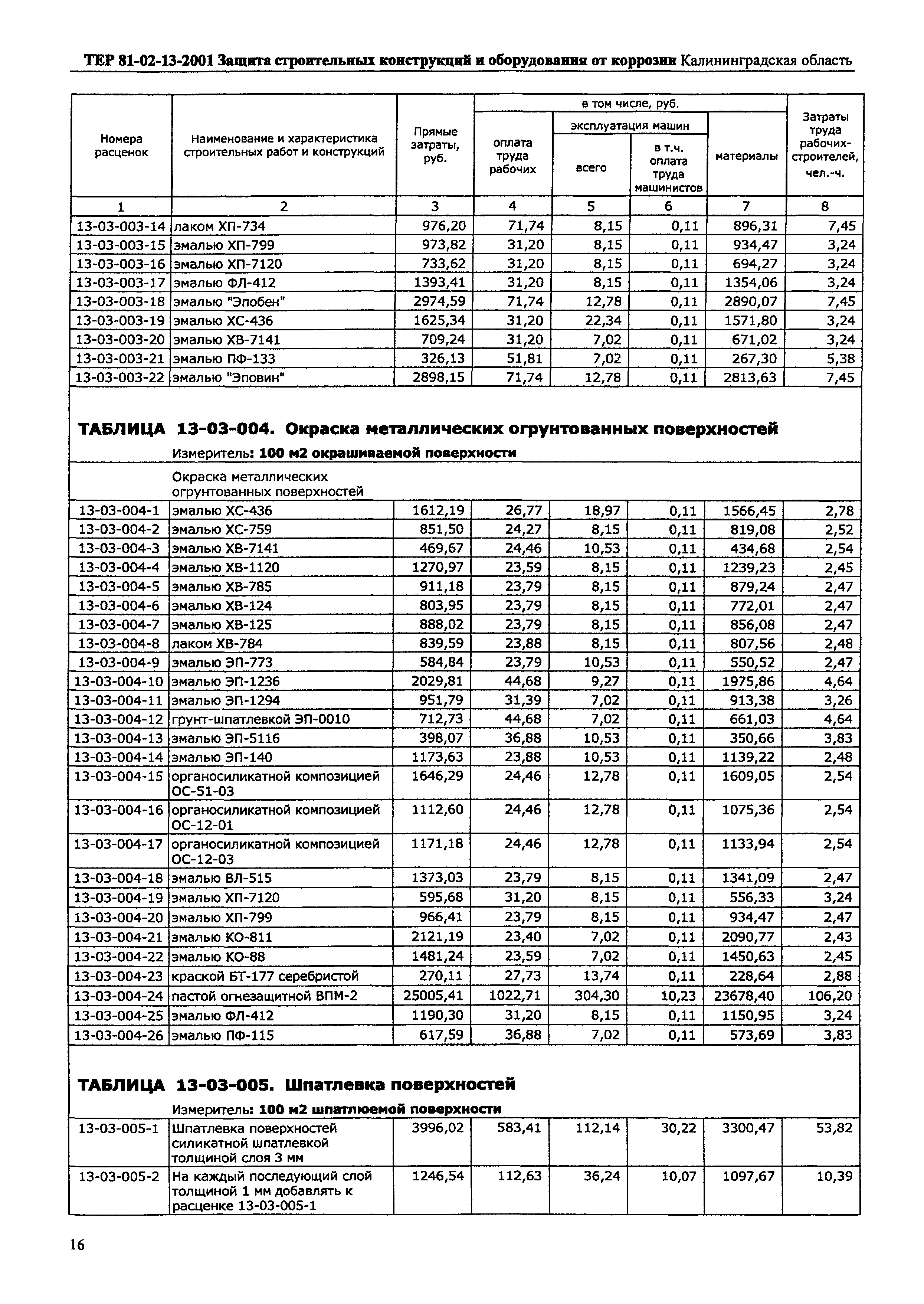 ТЕР Калининградской области 2001-13