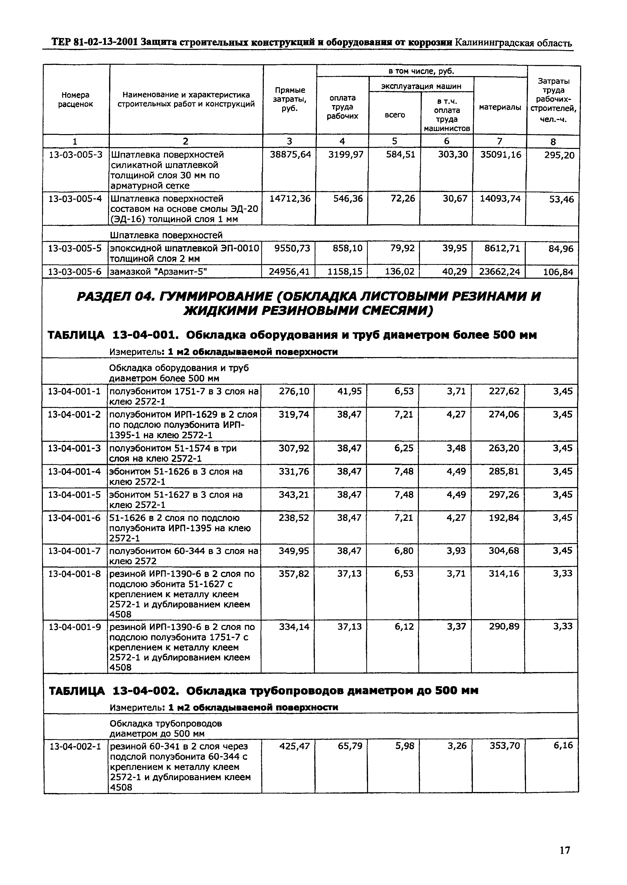 ТЕР Калининградской области 2001-13