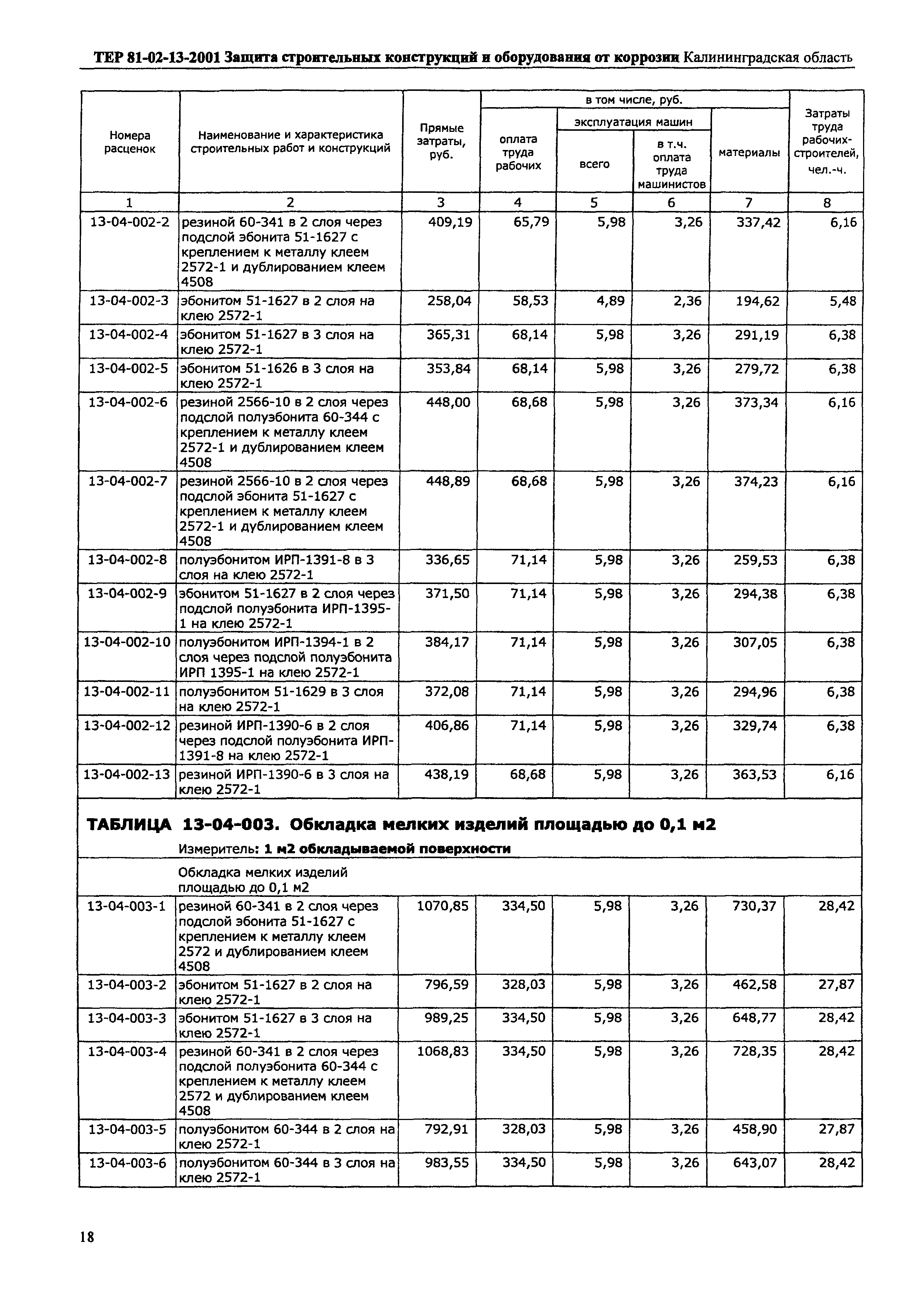 ТЕР Калининградской области 2001-13