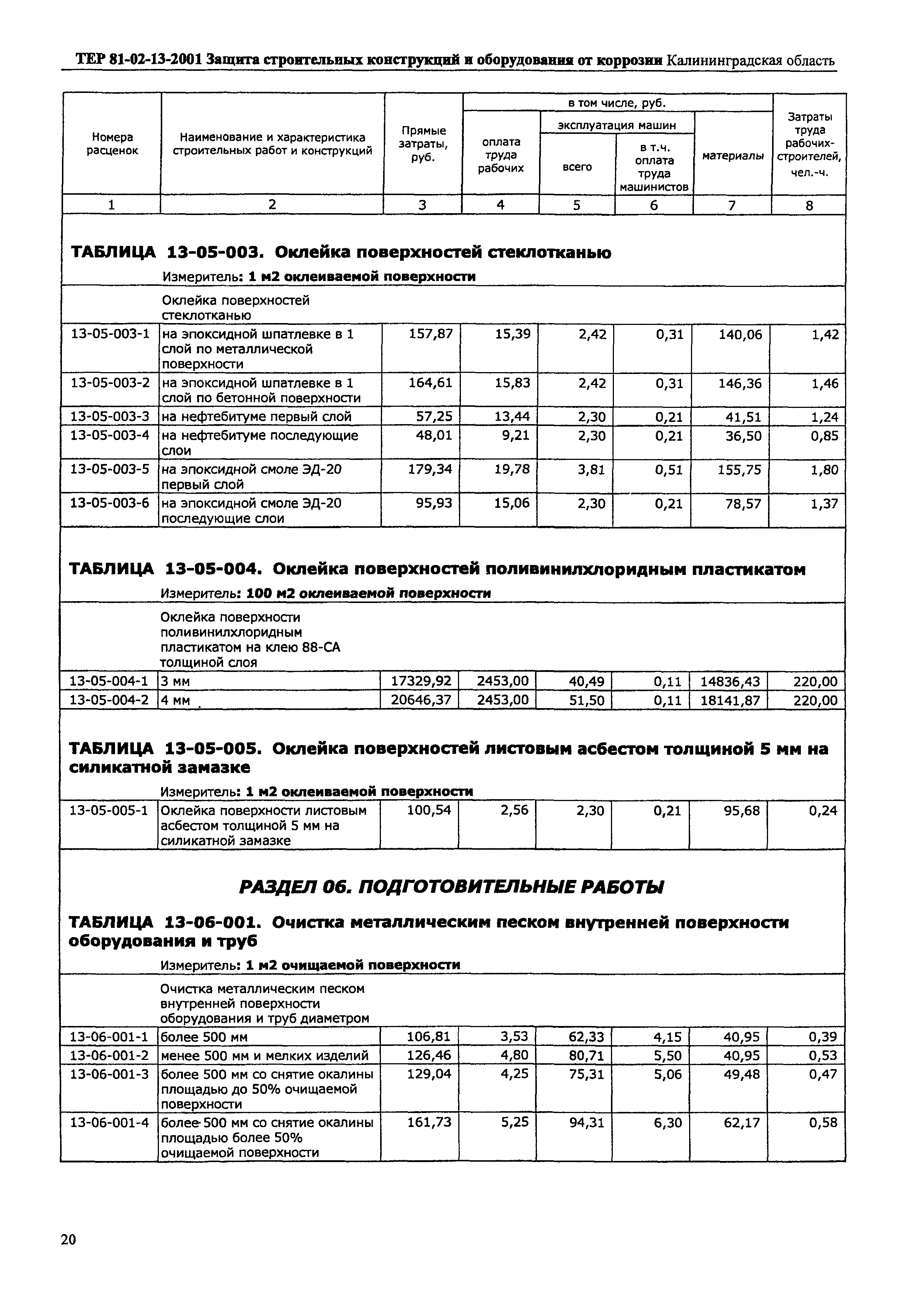 ТЕР Калининградской области 2001-13