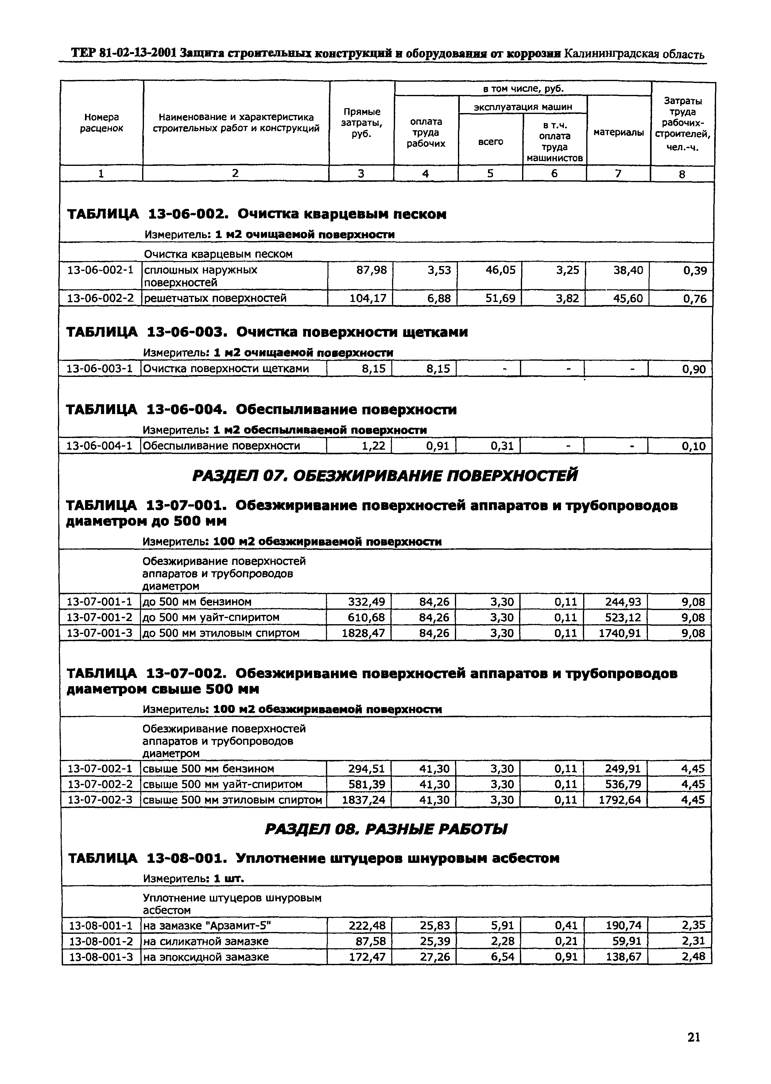 ТЕР Калининградской области 2001-13