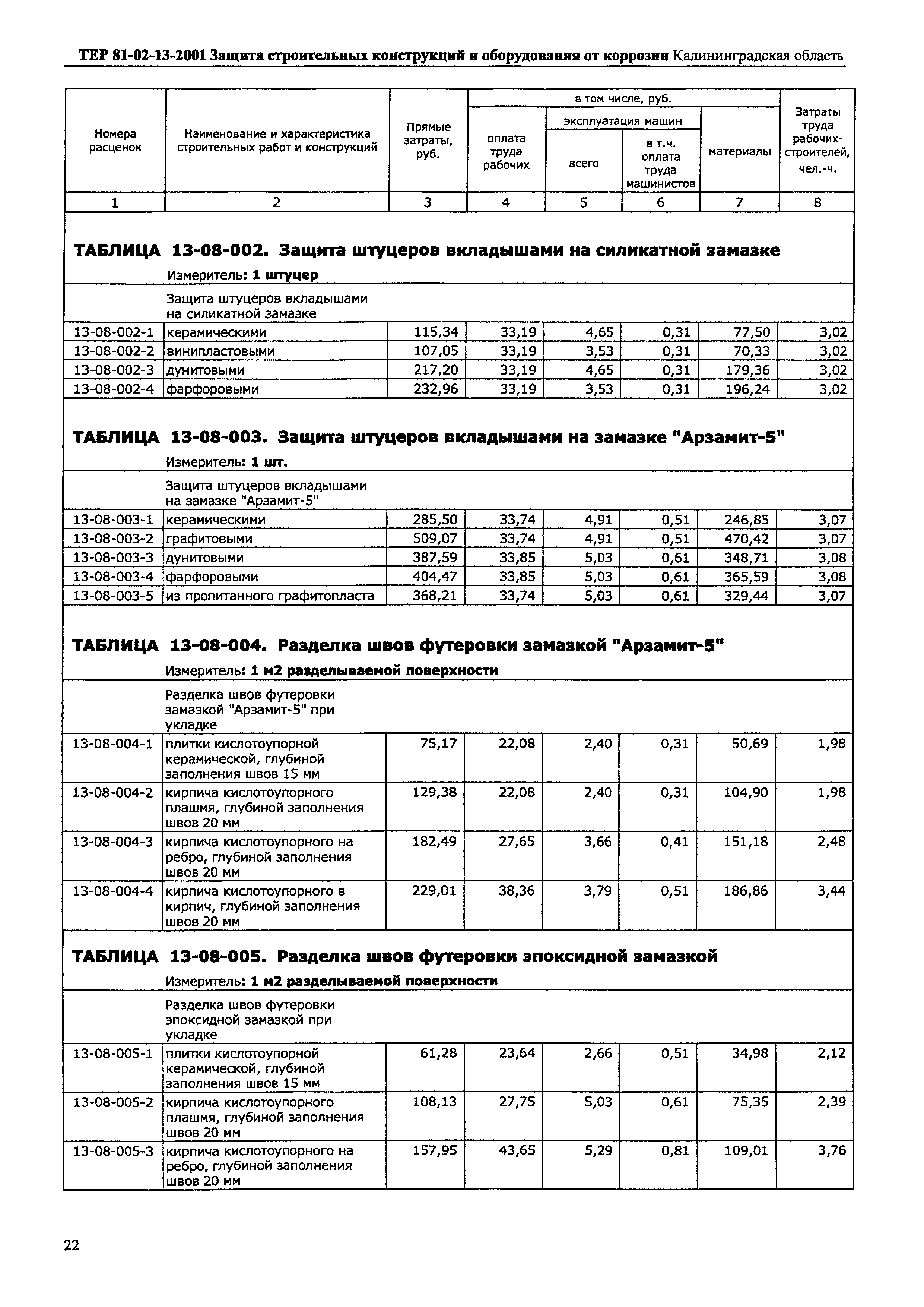 ТЕР Калининградской области 2001-13