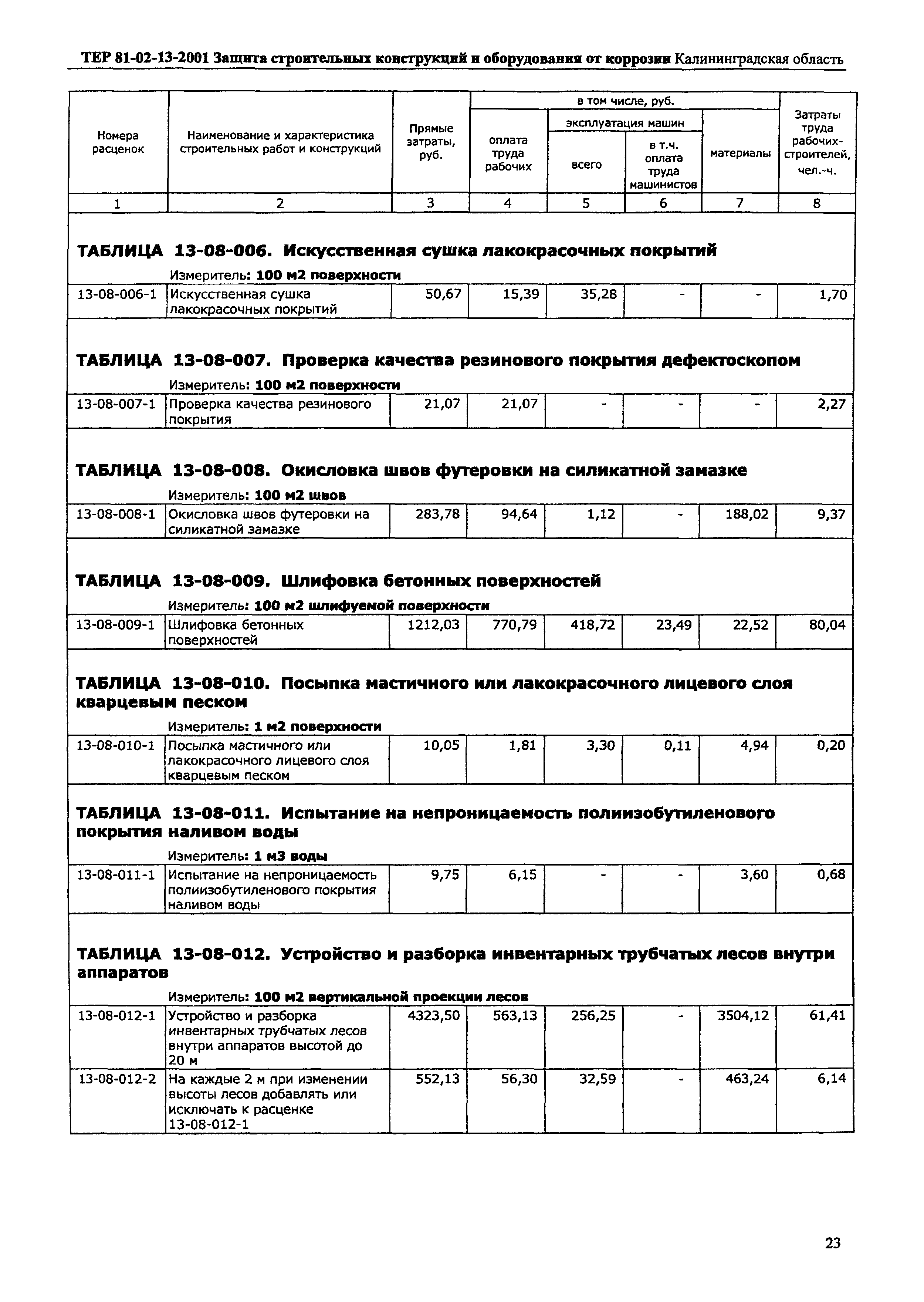 ТЕР Калининградской области 2001-13