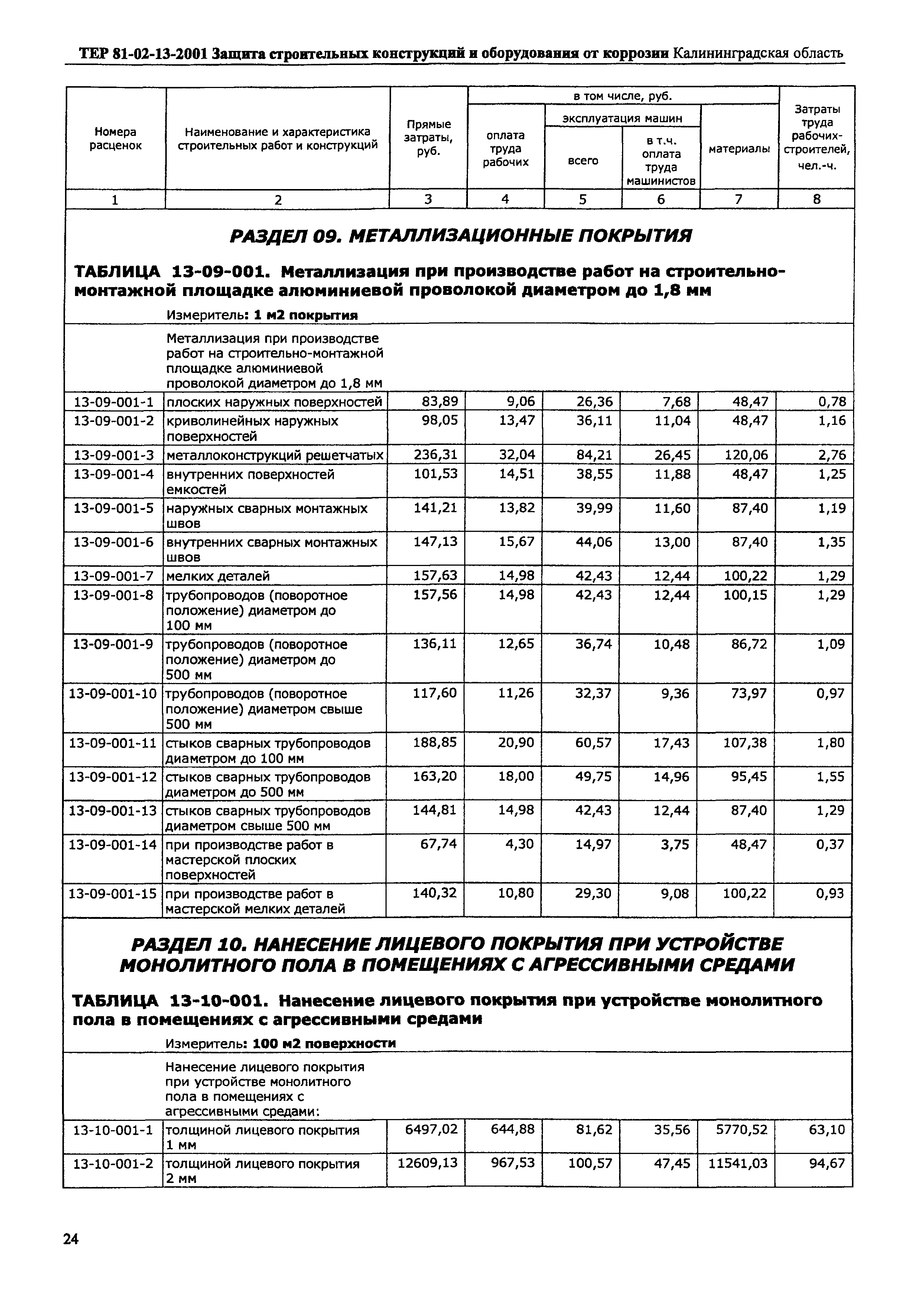 ТЕР Калининградской области 2001-13