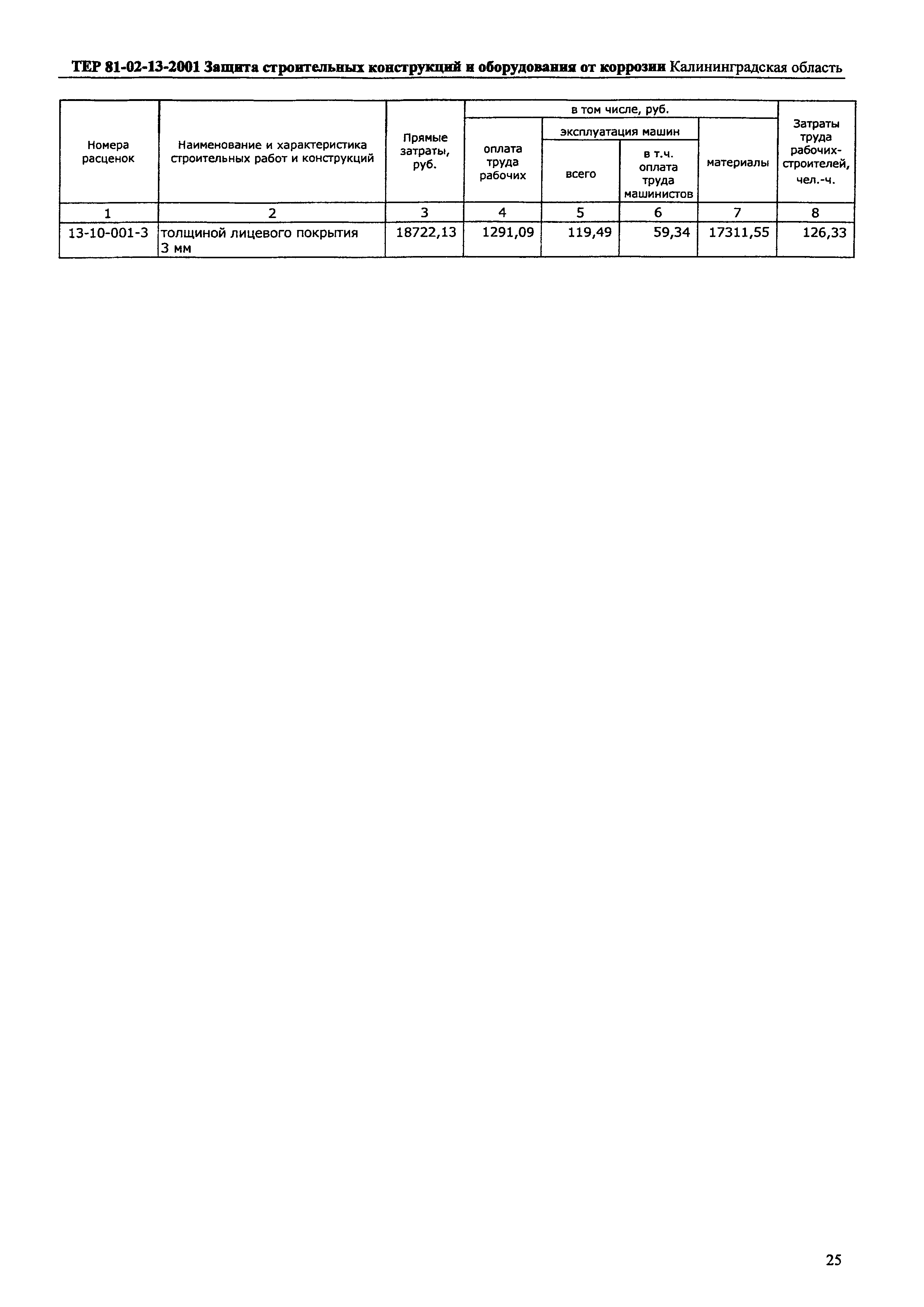 ТЕР Калининградской области 2001-13