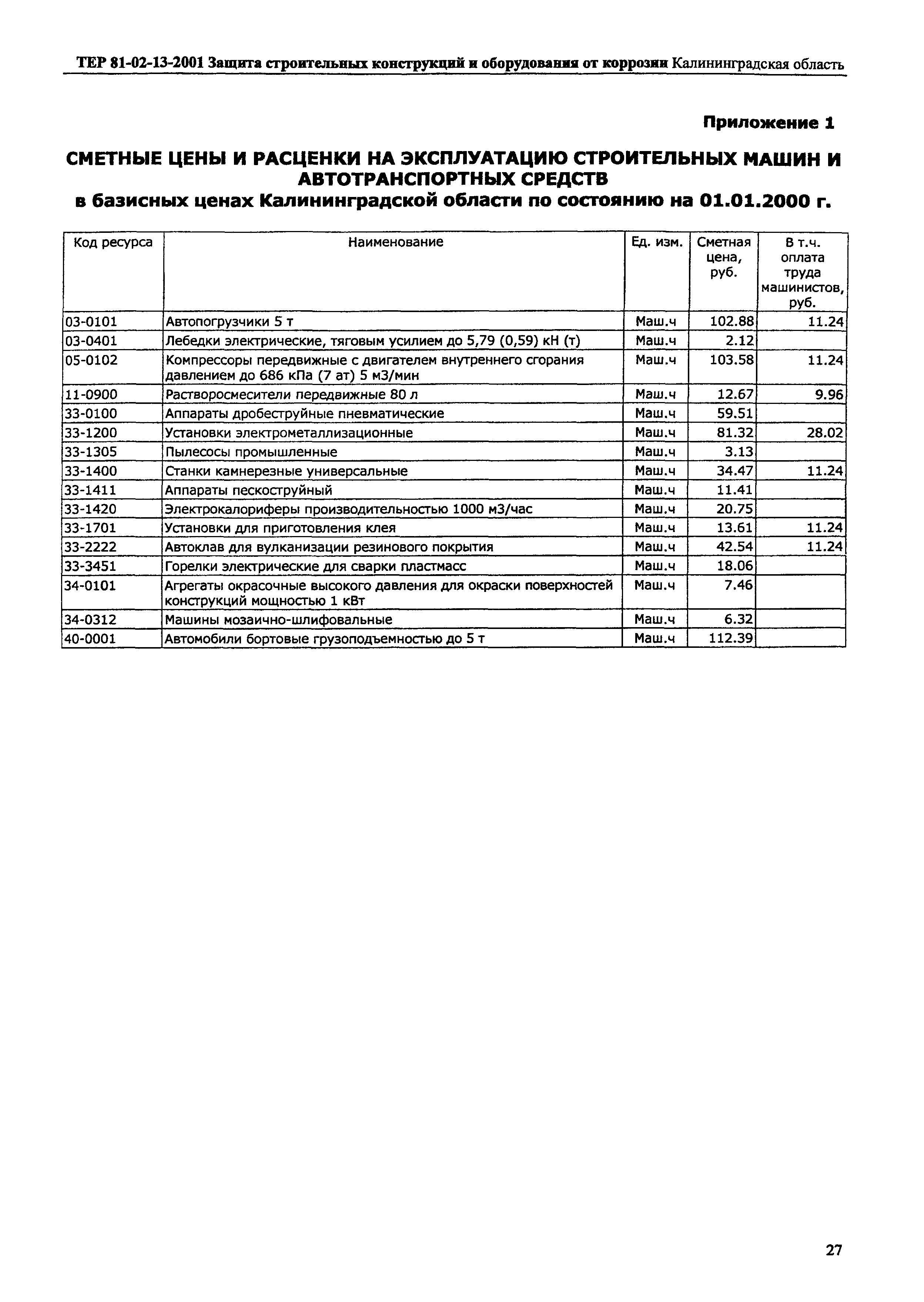 ТЕР Калининградской области 2001-13