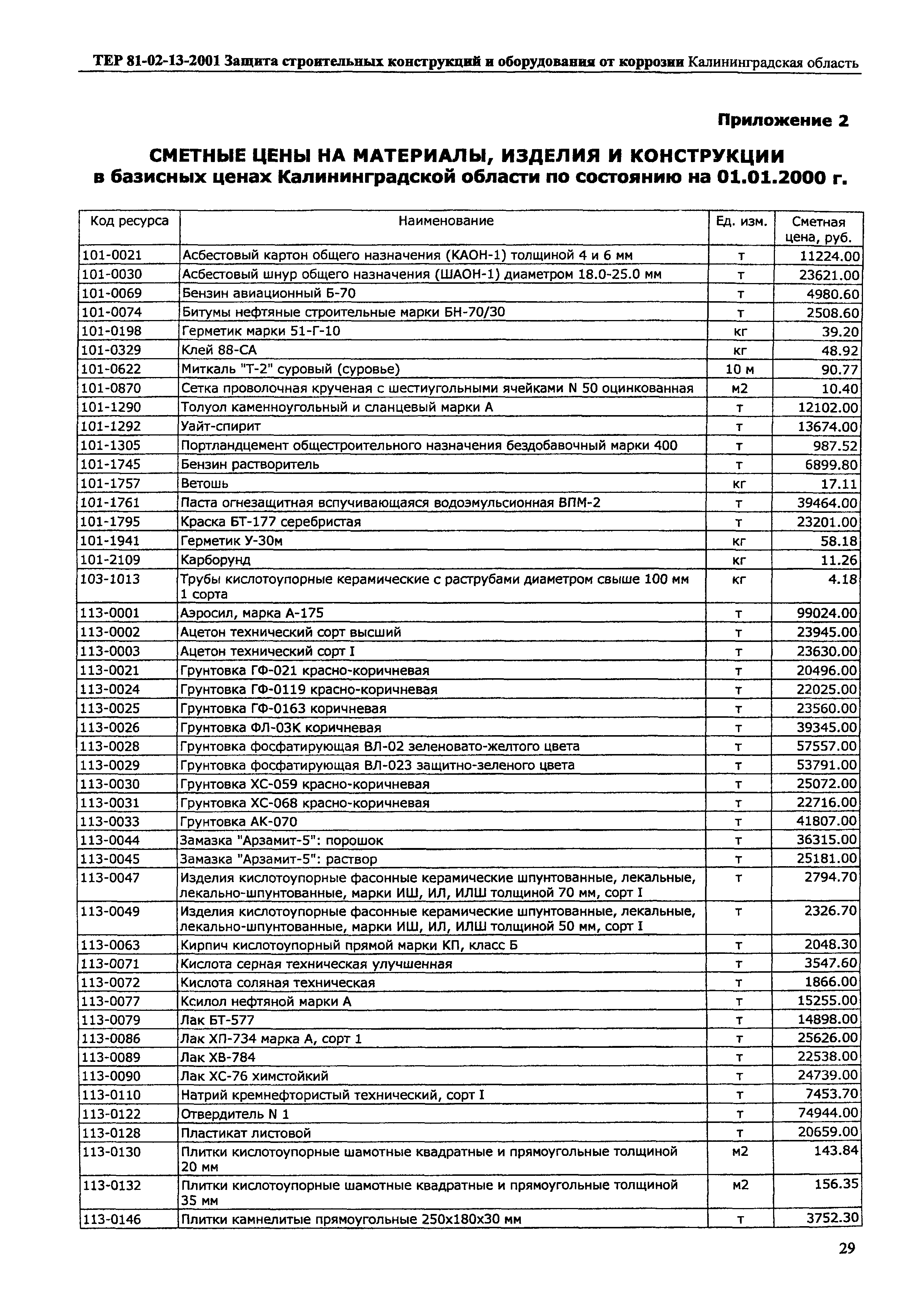 ТЕР Калининградской области 2001-13