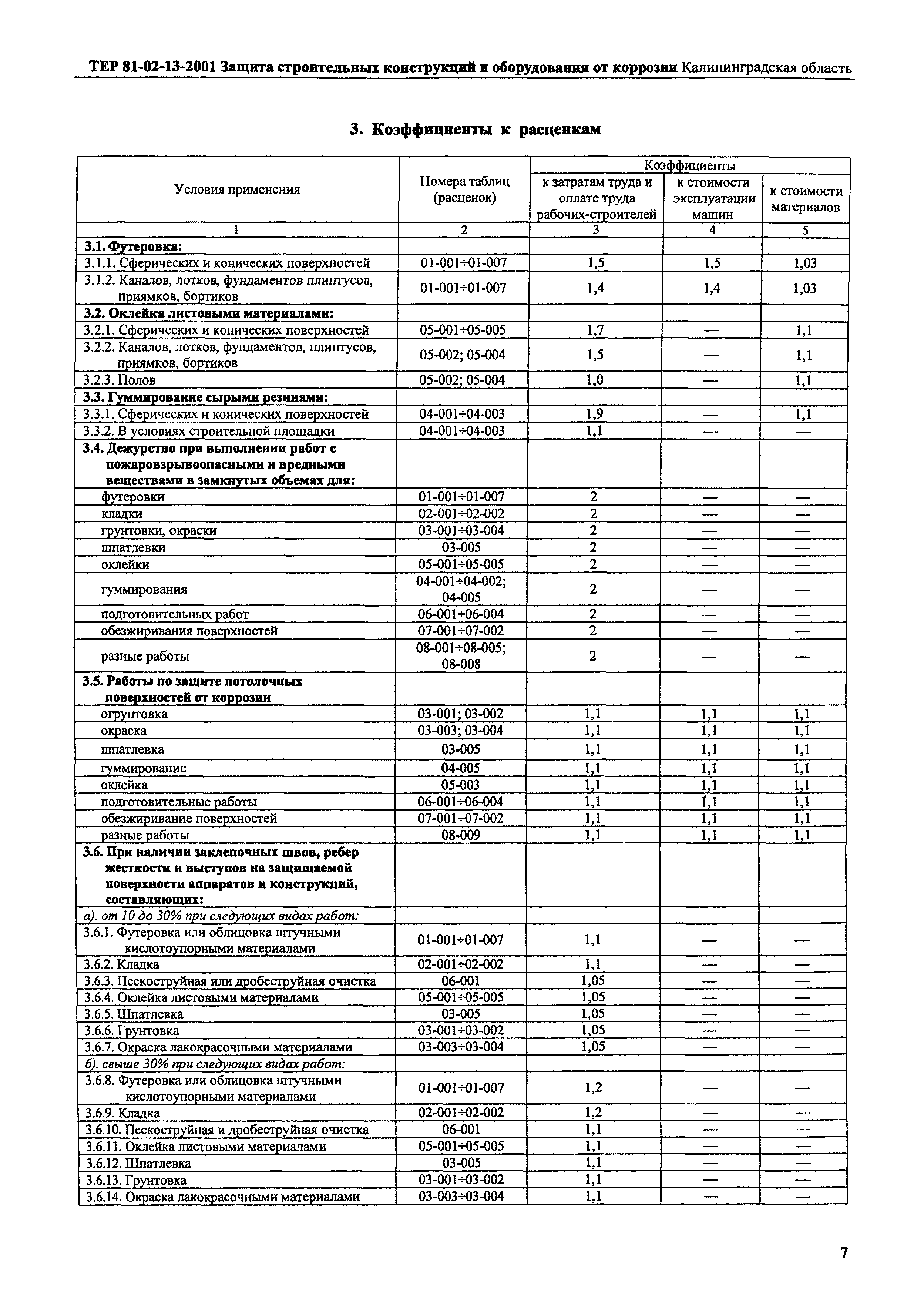 ТЕР Калининградской области 2001-13