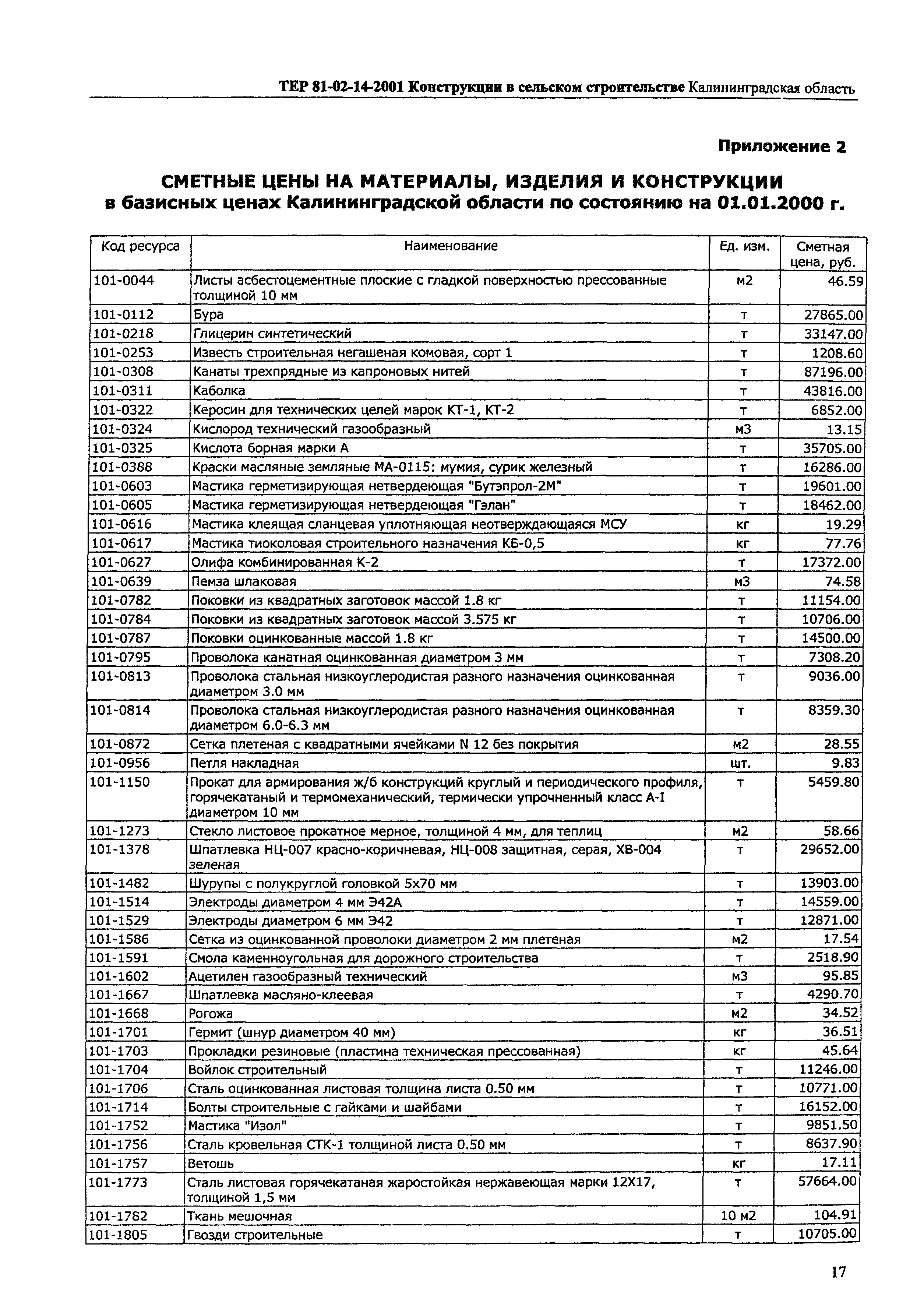 ТЕР Калининградской области 2001-14