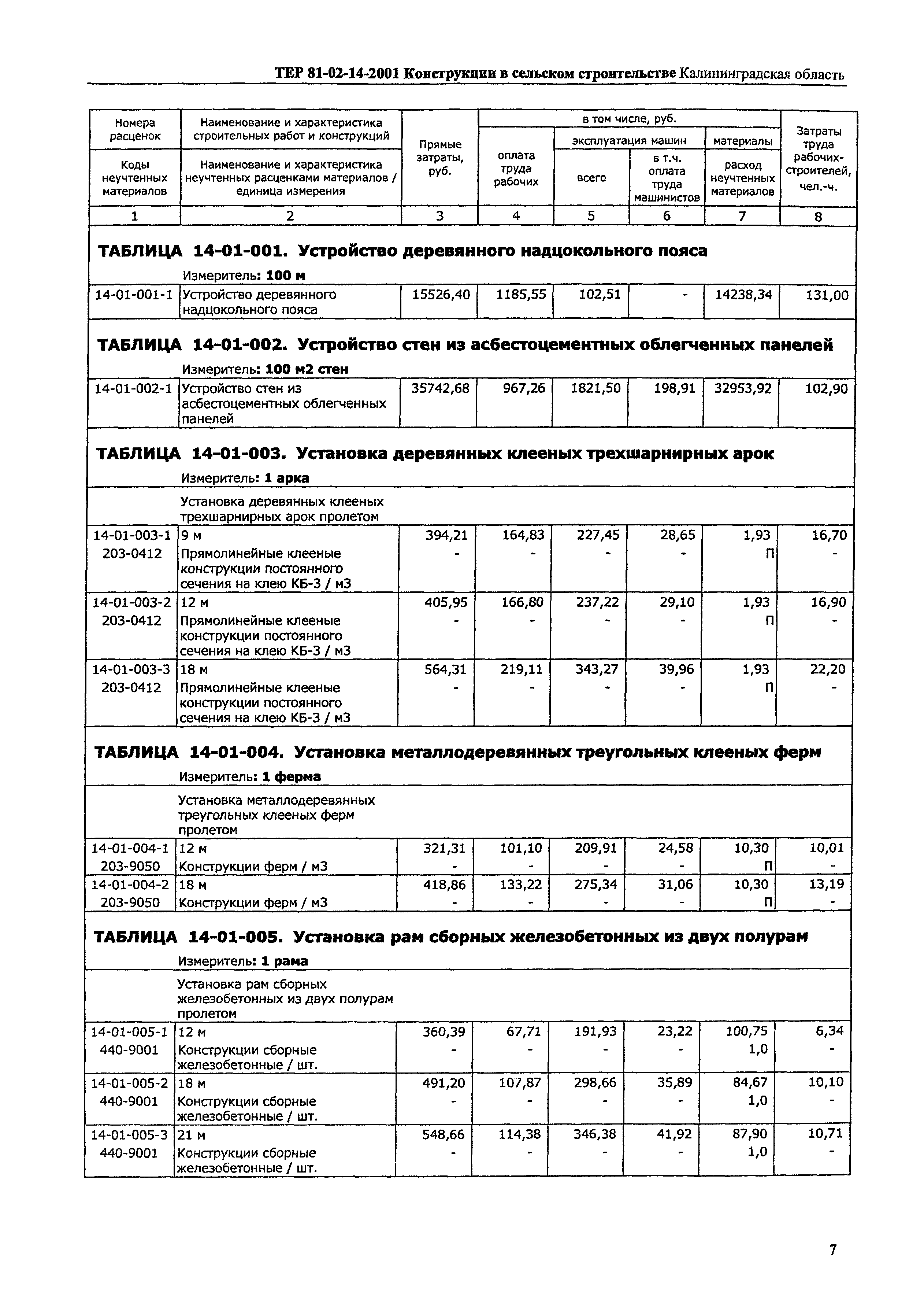 ТЕР Калининградской области 2001-14