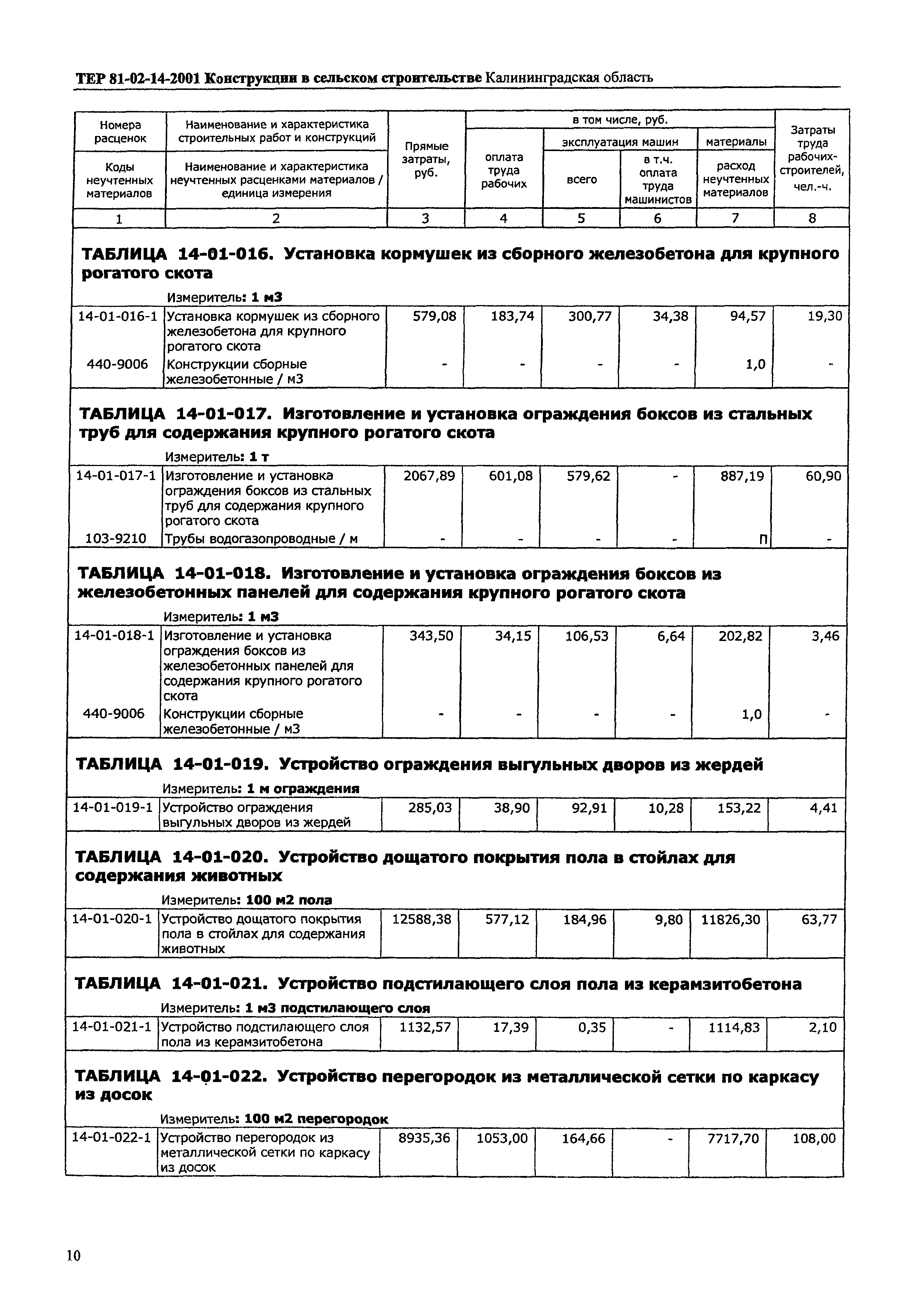 ТЕР Калининградской области 2001-14