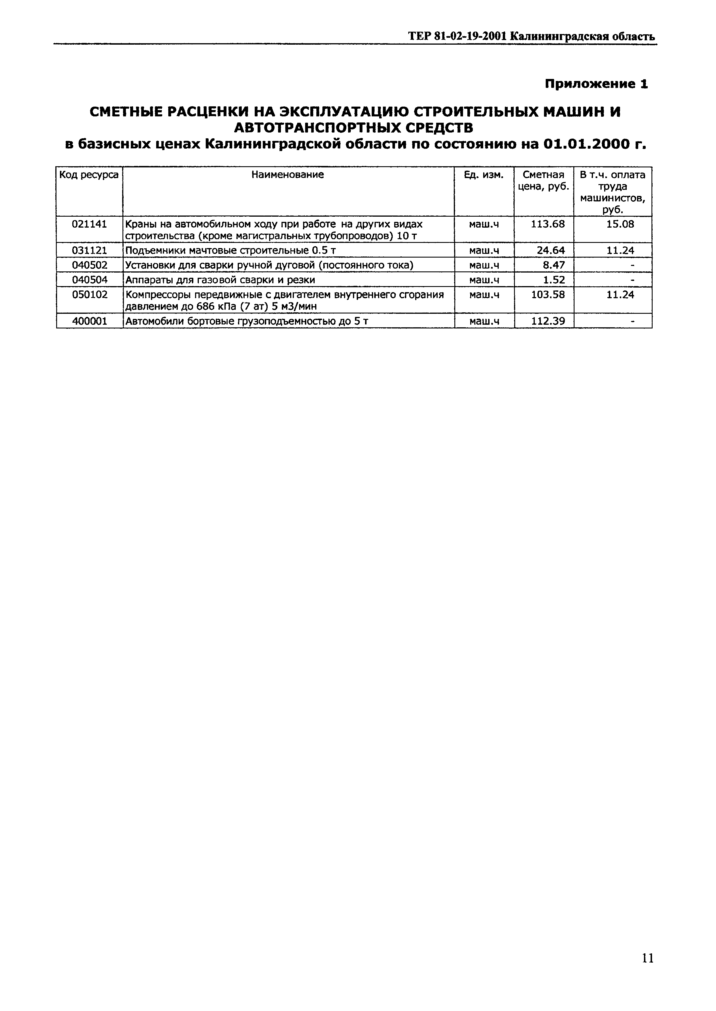 ТЕР Калининградской области 2001-19