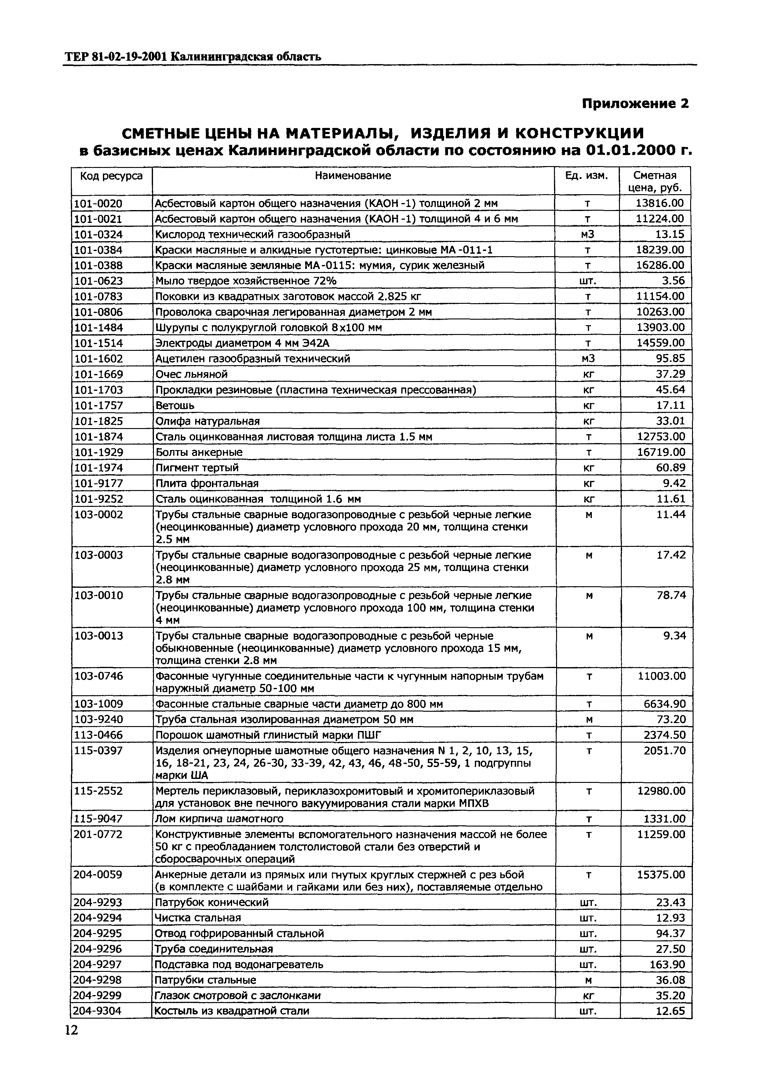 ТЕР Калининградской области 2001-19