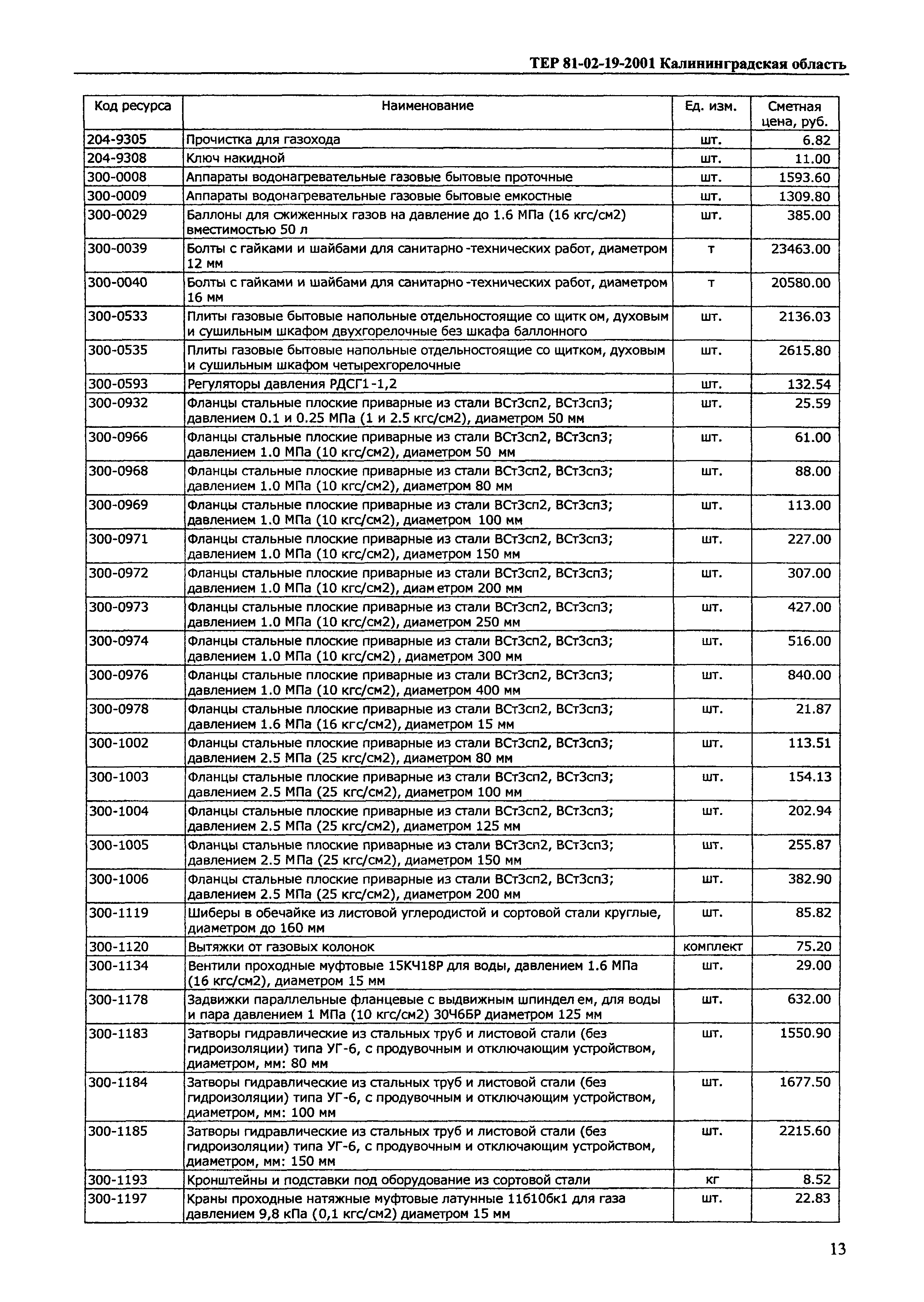 ТЕР Калининградской области 2001-19