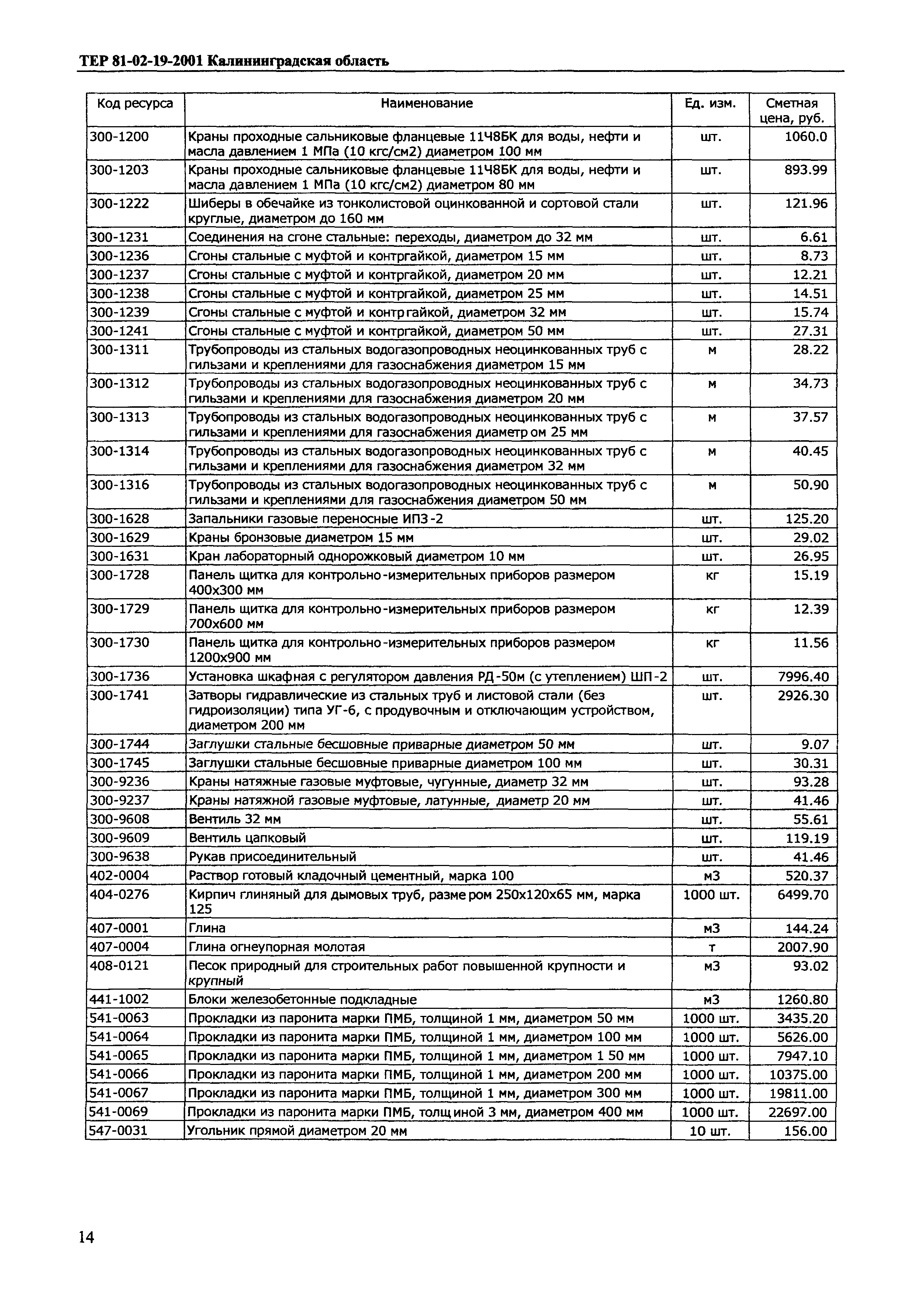 ТЕР Калининградской области 2001-19