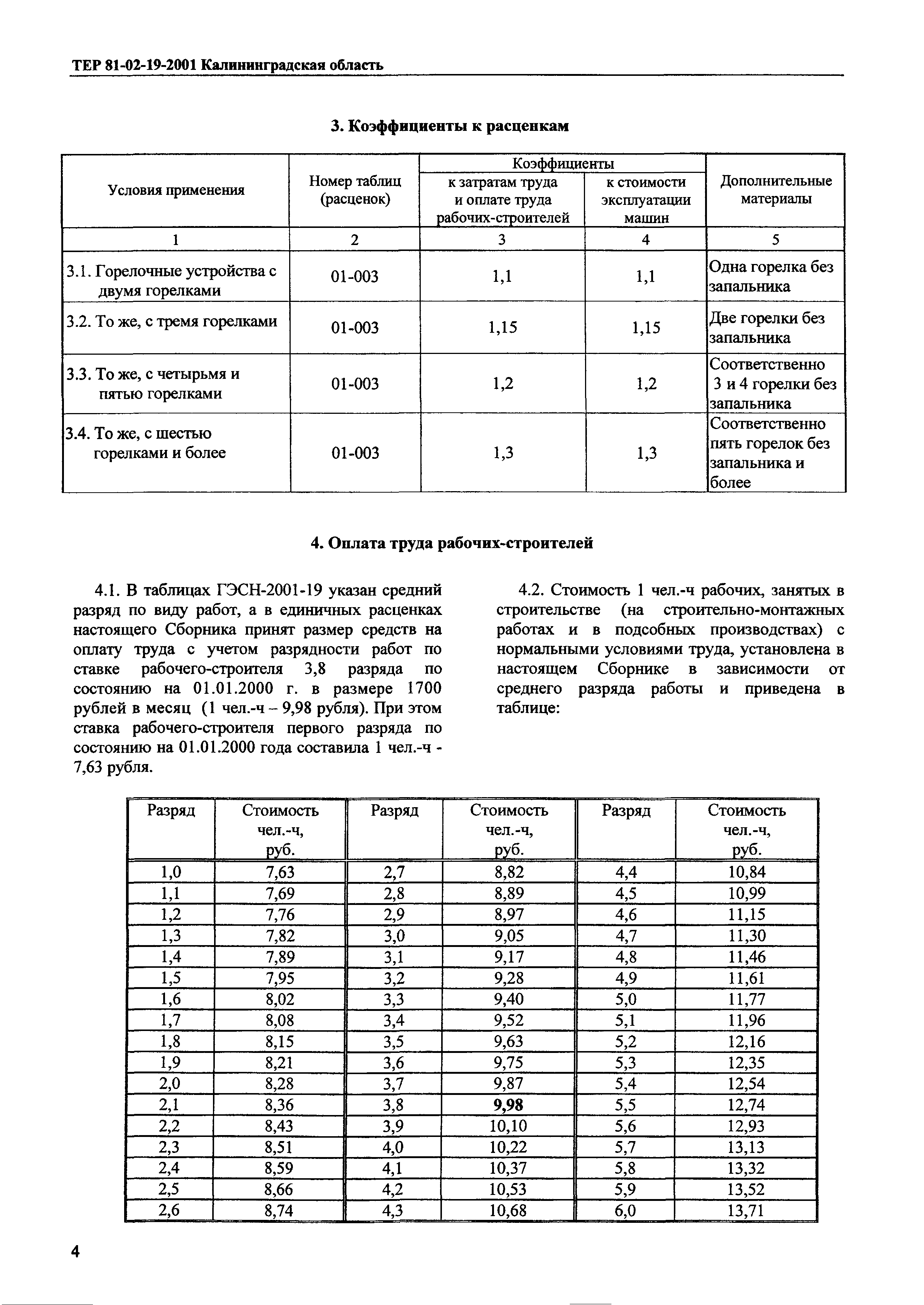 ТЕР Калининградской области 2001-19