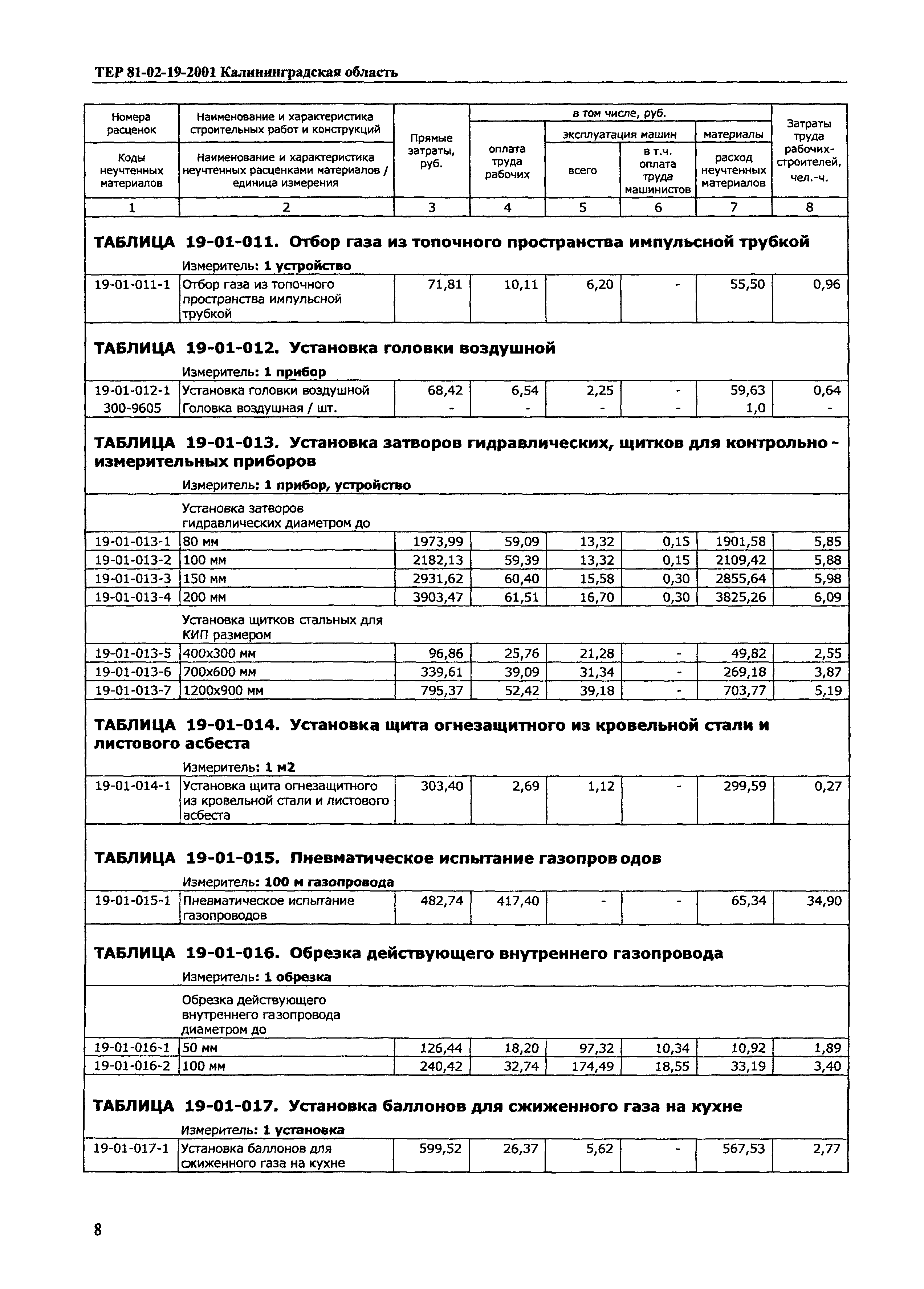 ТЕР Калининградской области 2001-19