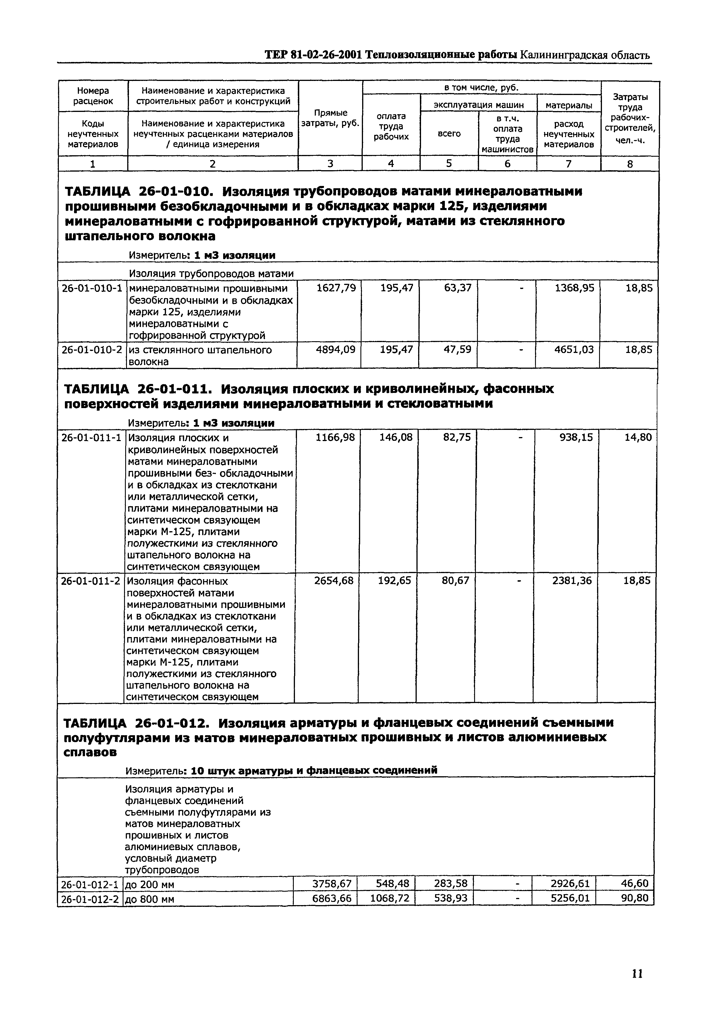 ТЕР Калининградской области 2001-26