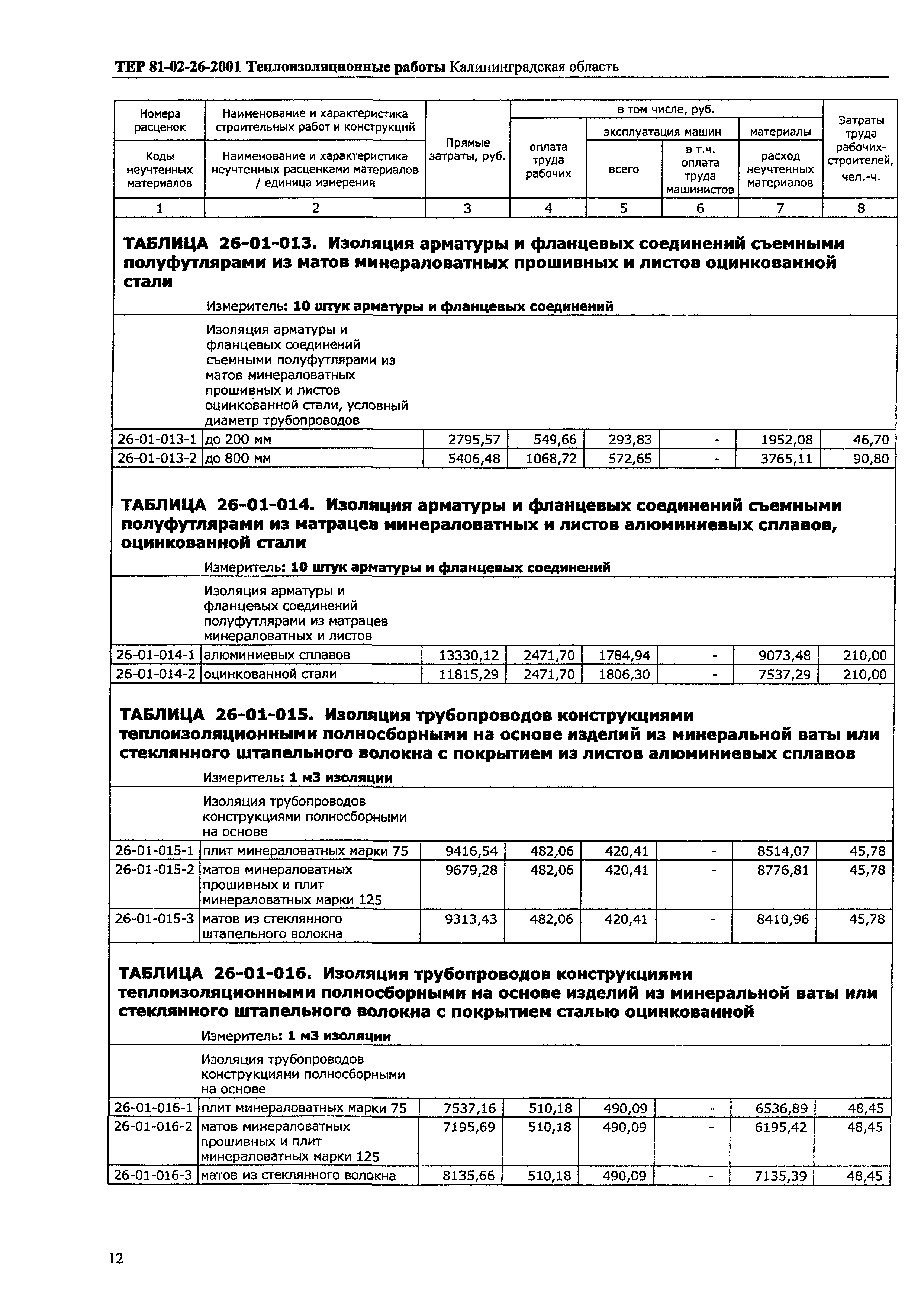 ТЕР Калининградской области 2001-26