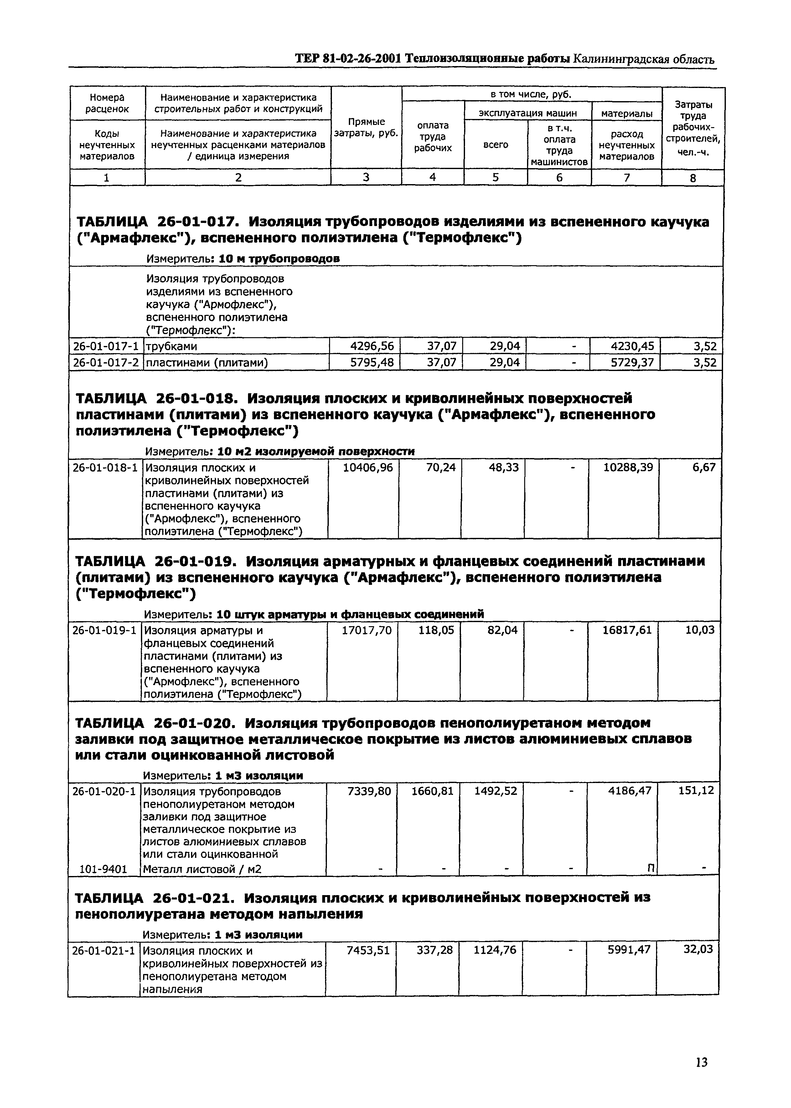 ТЕР Калининградской области 2001-26